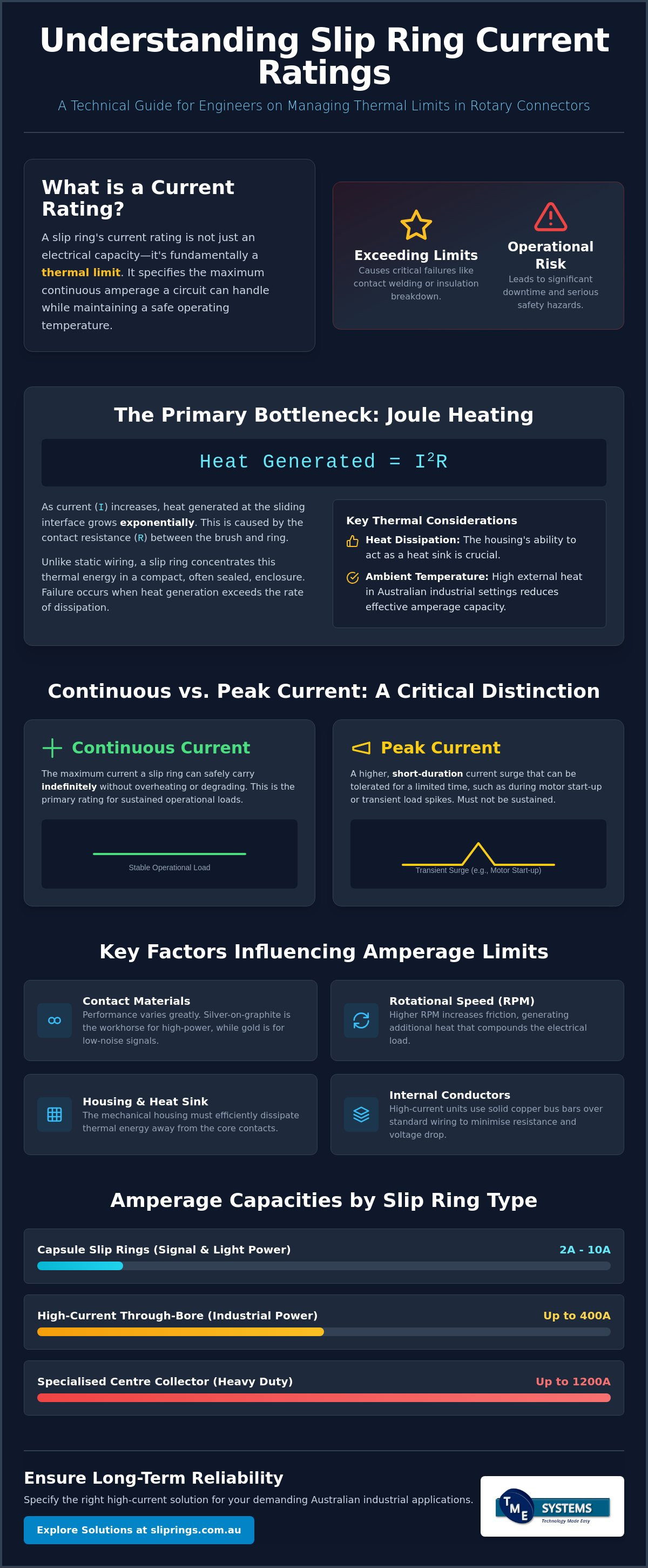 Understanding Slip Ring Current Ratings: A Technical Guide for Australian Industry infographic