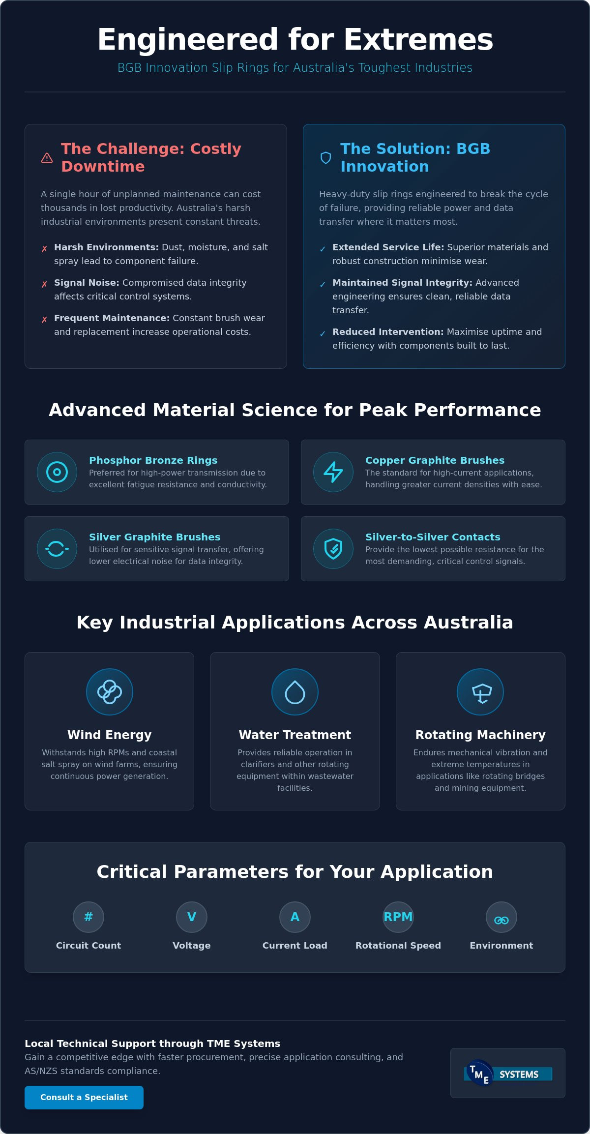 BGB Innovation Slip Rings Australia: Heavy Duty Solutions for Industrial Rotation infographic
