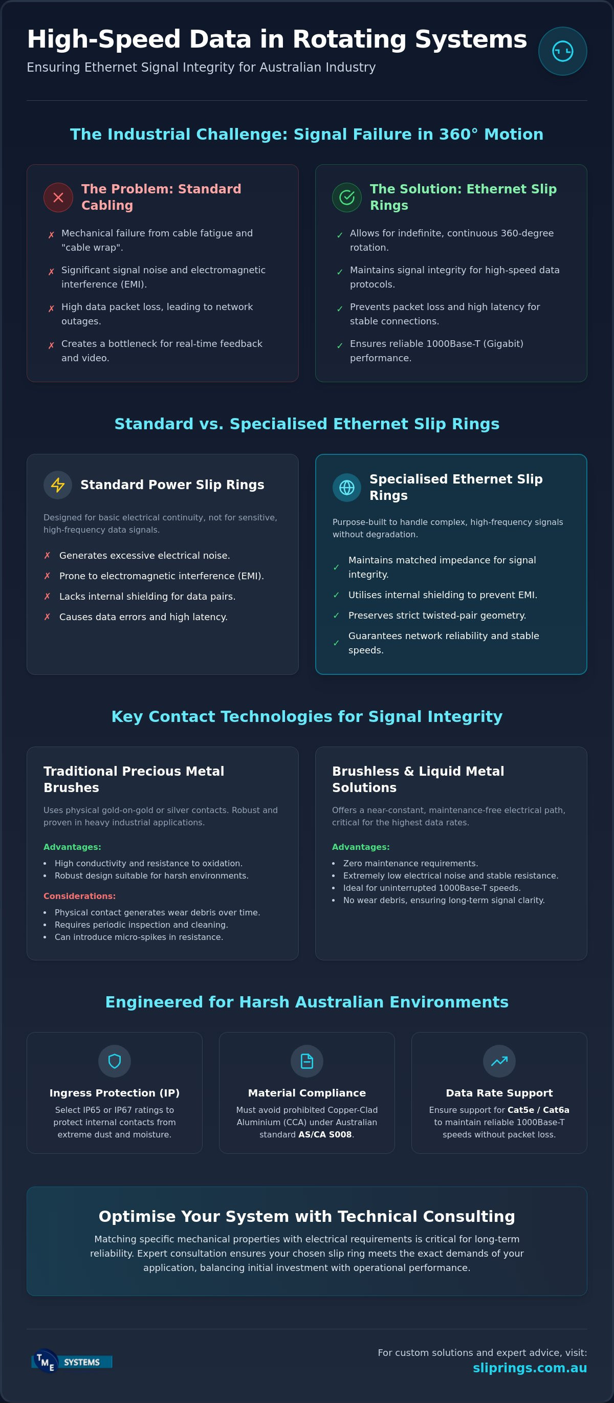 Ethernet Slip Rings: A Technical Guide to Continuous Rotation Data Transfer infographic