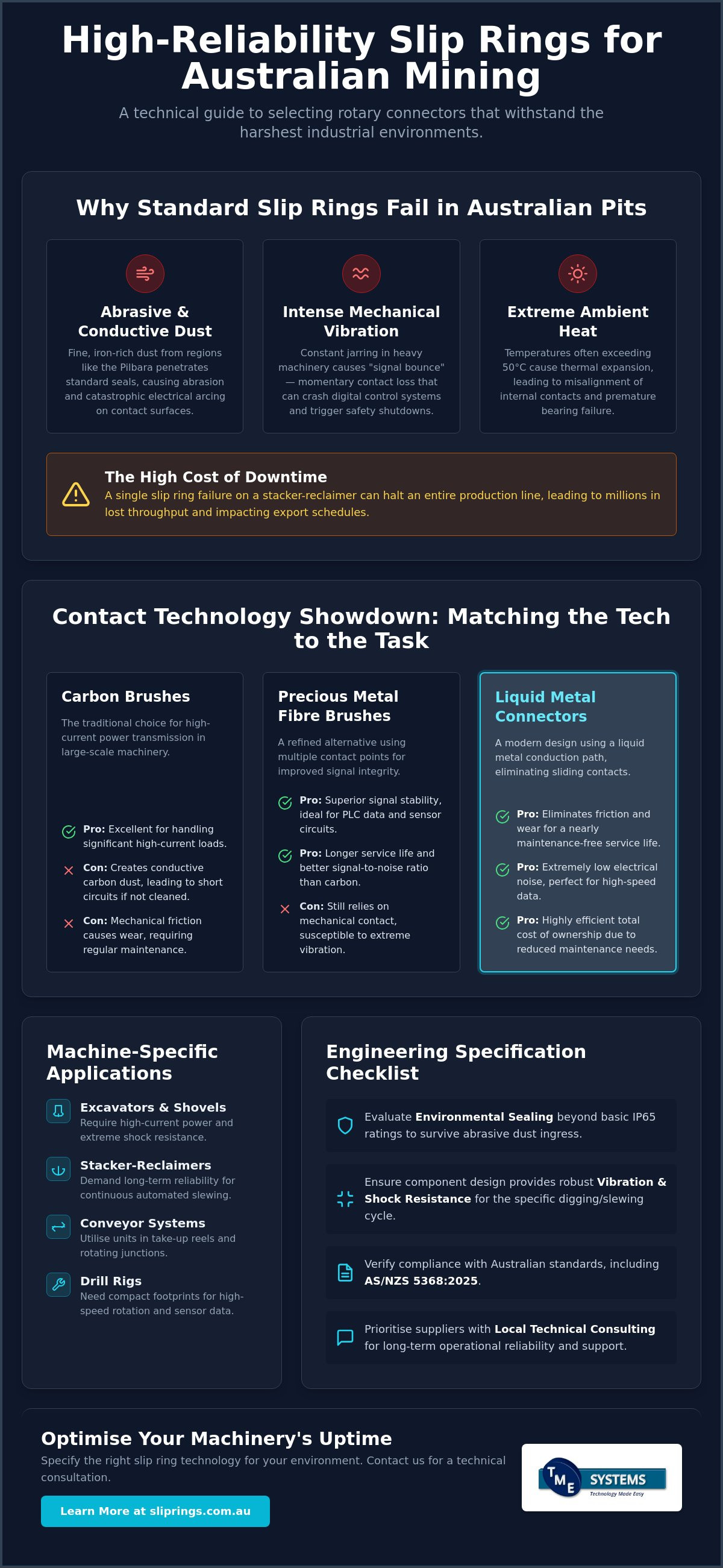 Slip Ring for Mining Equipment: A Technical Guide to Rotary Reliability infographic