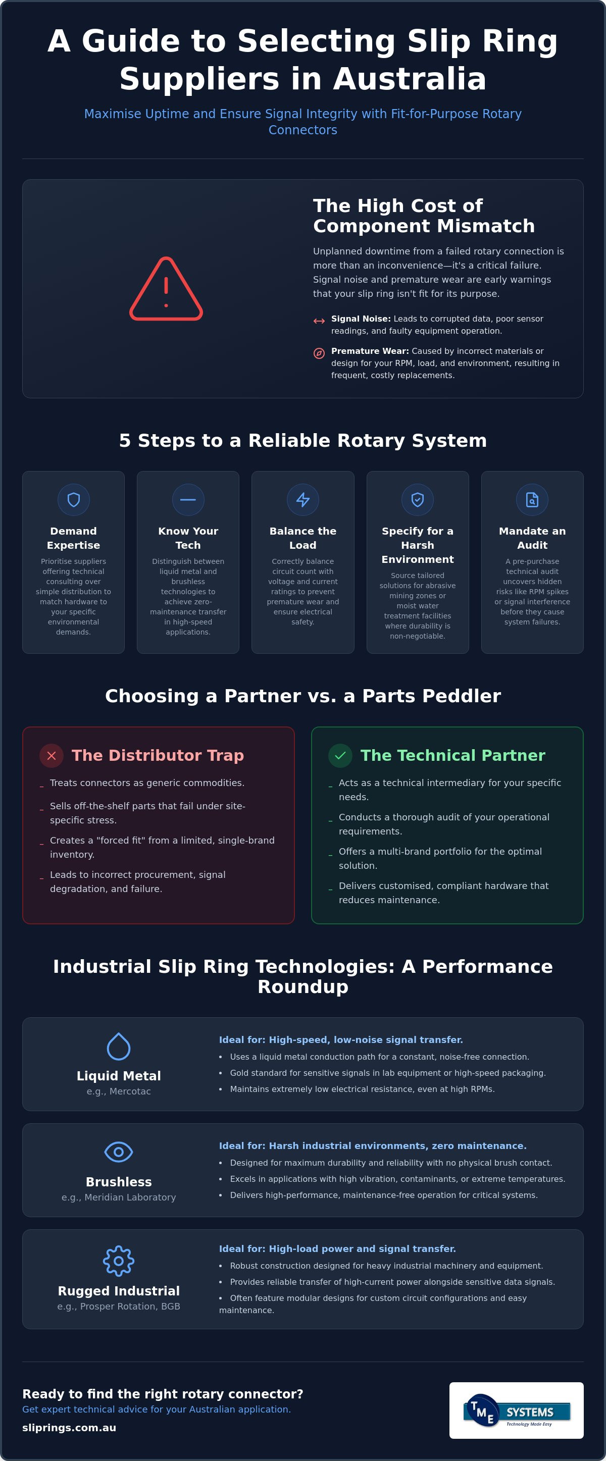 Industrial Slip Ring Supplier Australia: A Professional Procurement Guide infographic