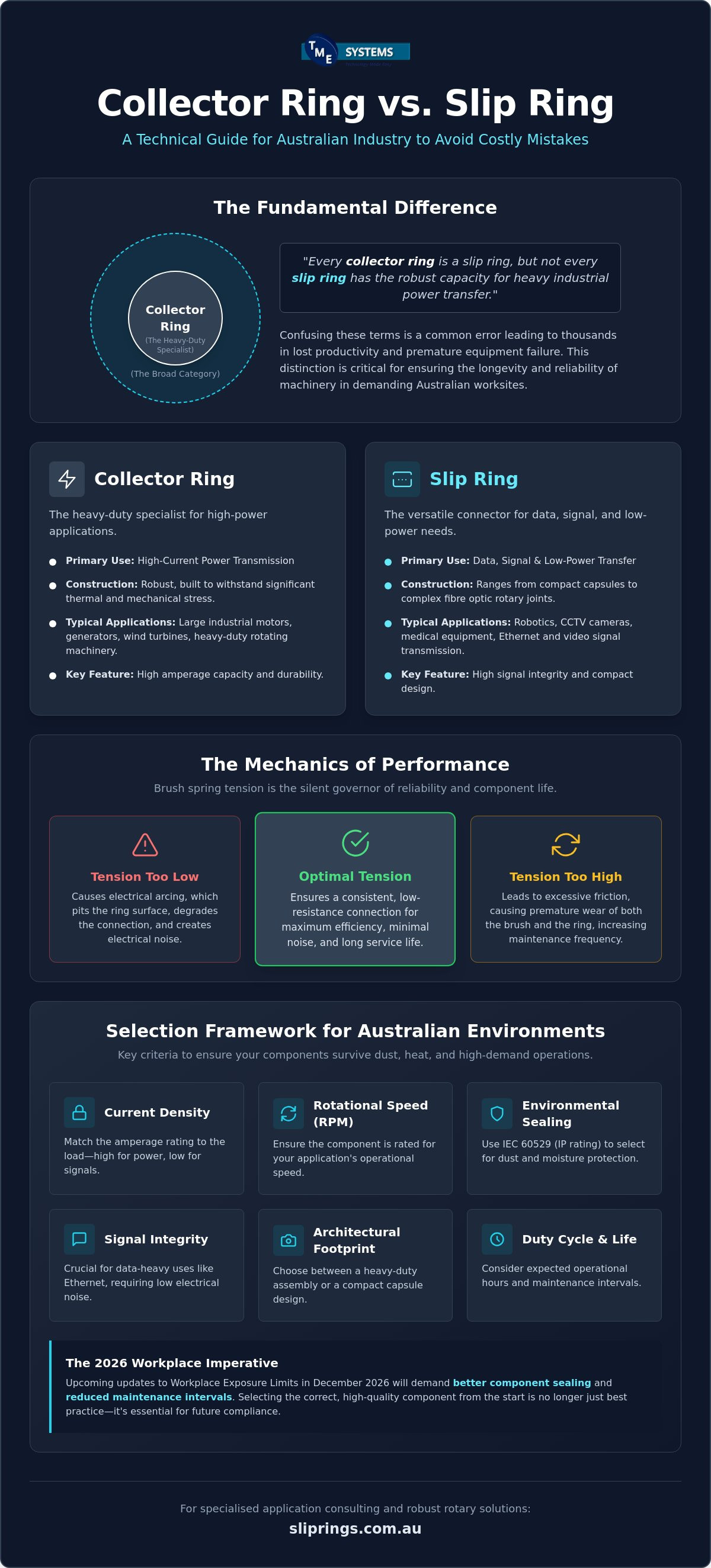Industrial Collector Rings vs Slip Rings: A Professional Comparison for 2026 infographic