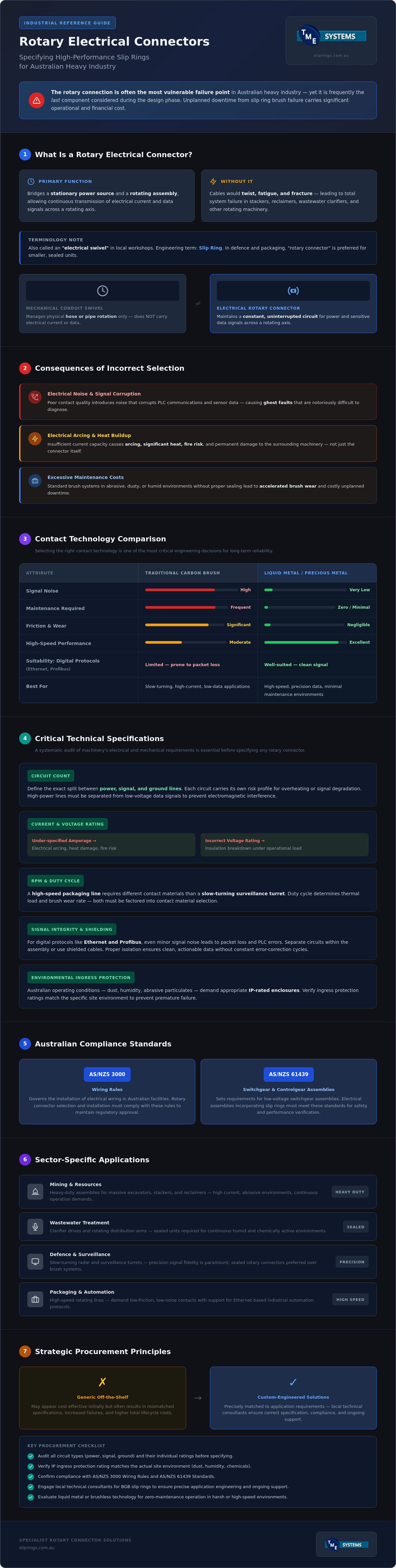 Rotary Electrical Connectors Australia: The Industrial Procurement Reference infographic