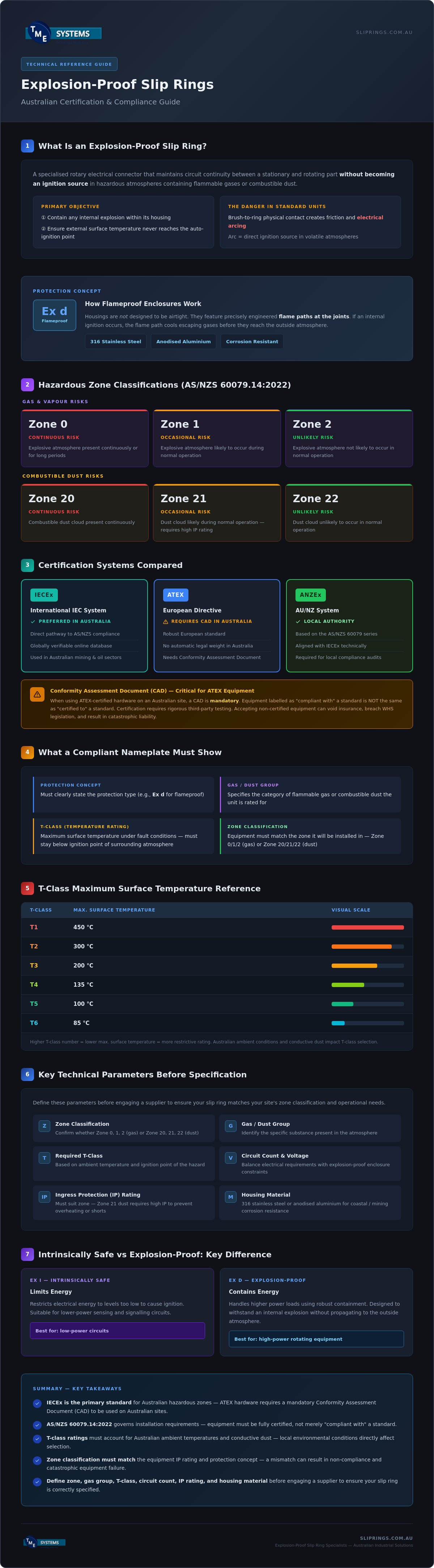 Explosion Proof Slip Rings: A Technical Guide for Australian Hazardous Zones infographic