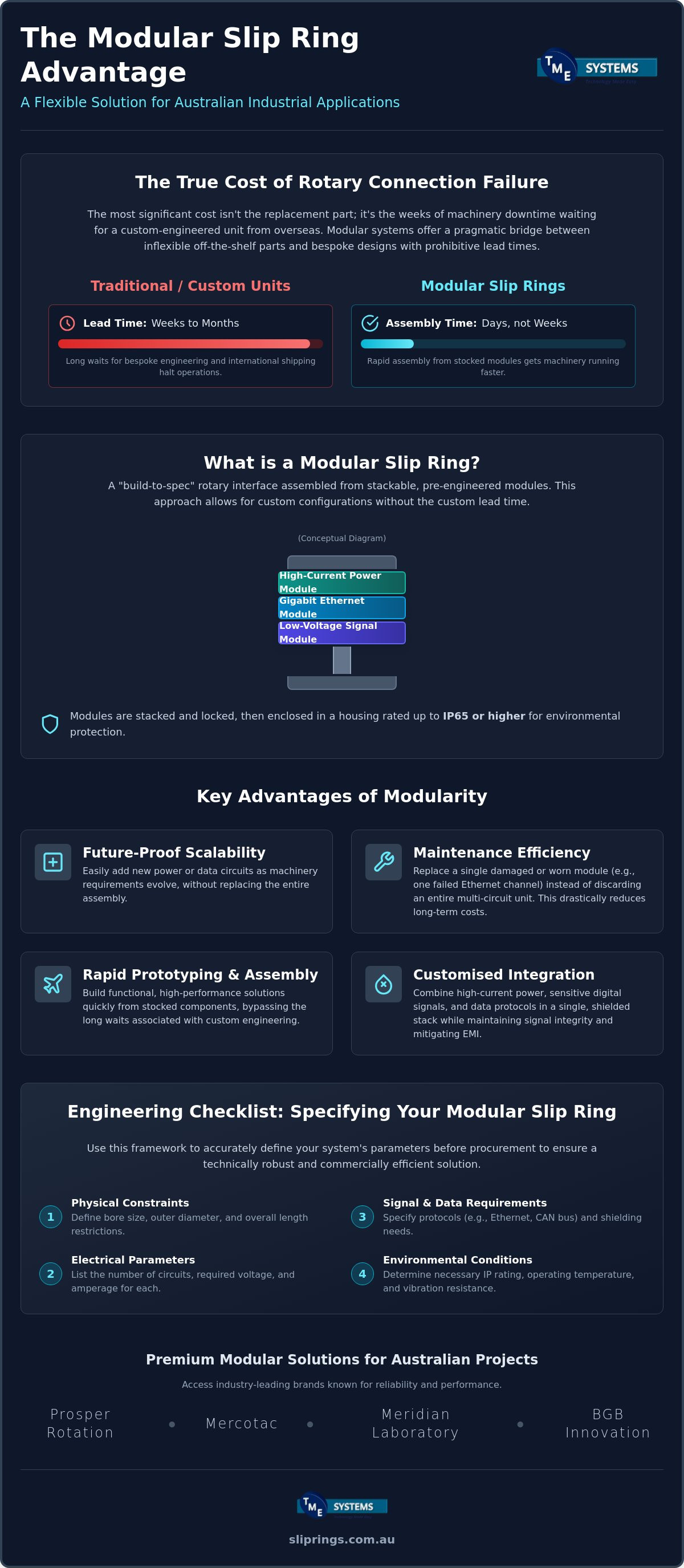 Modular Slip Rings: A Technical Guide to Flexible Rotary Connections infographic