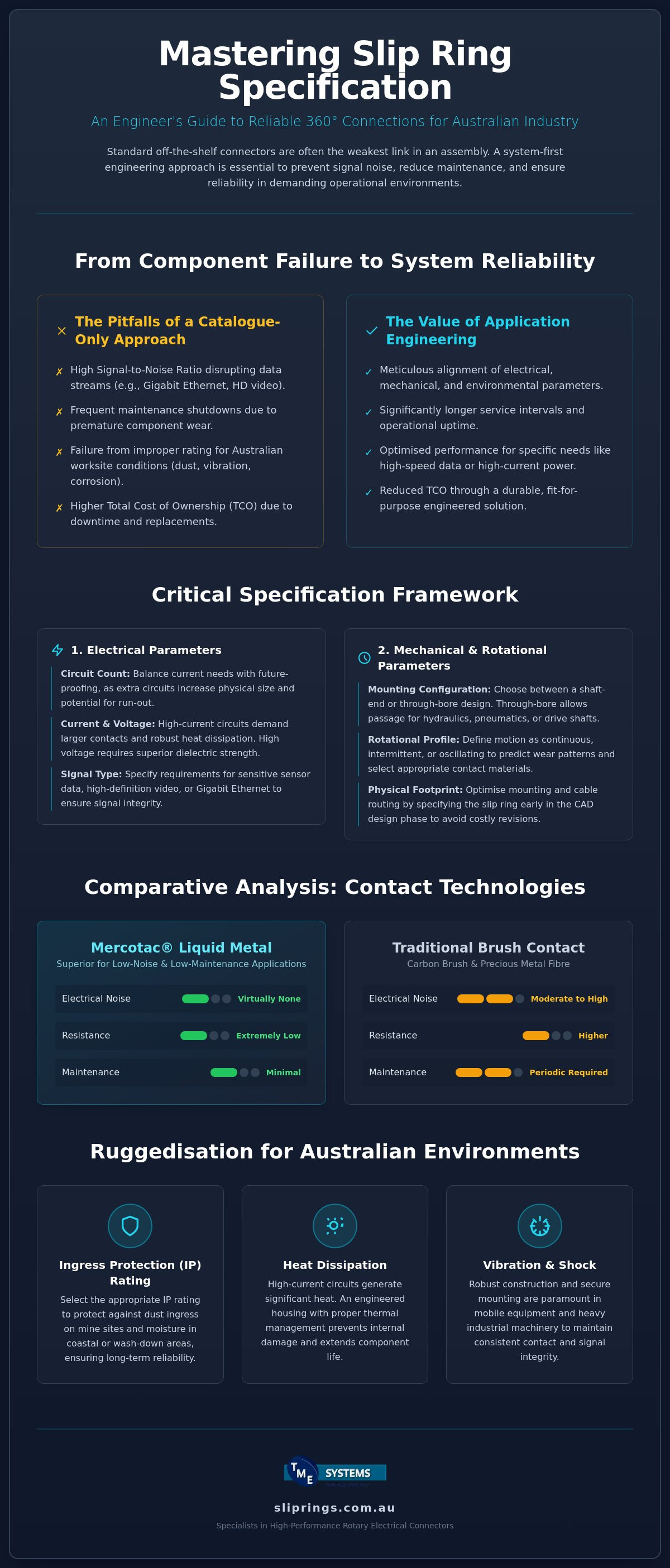 Slip Ring Application Engineering: A Technical Reference for Australian Industry infographic