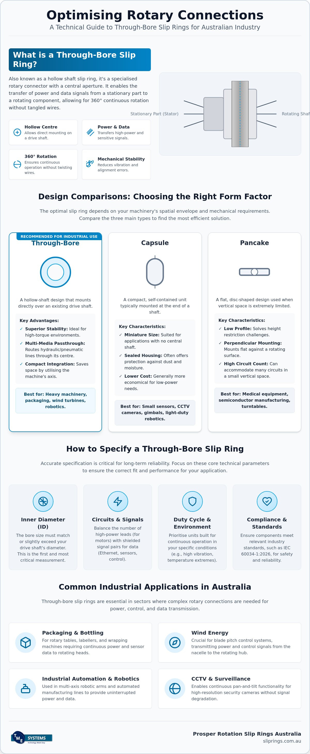 Through-Bore Slip Rings: A Technical Comparison and Selection Guide infographic