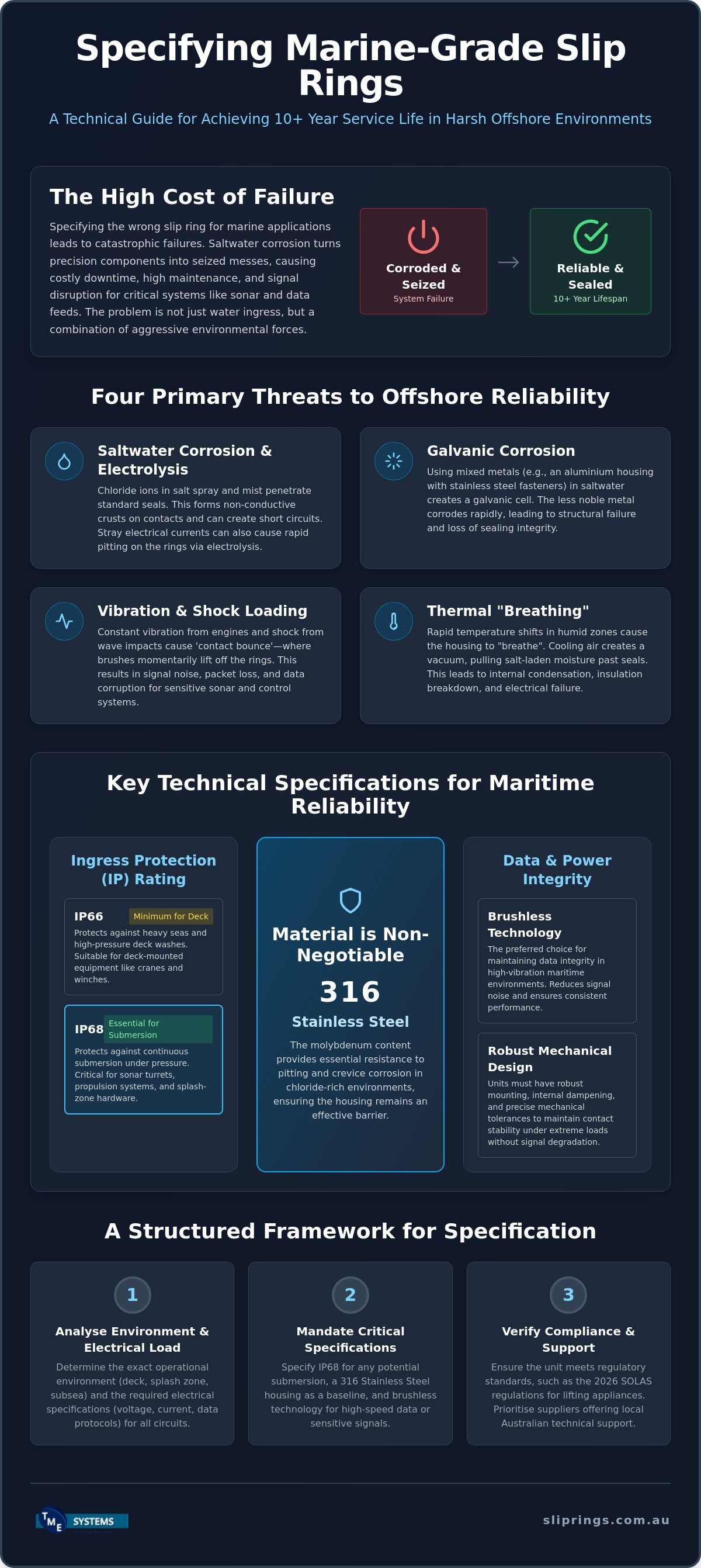 Slip Ring for Marine Application: A Technical Selection Guide for 2026 infographic