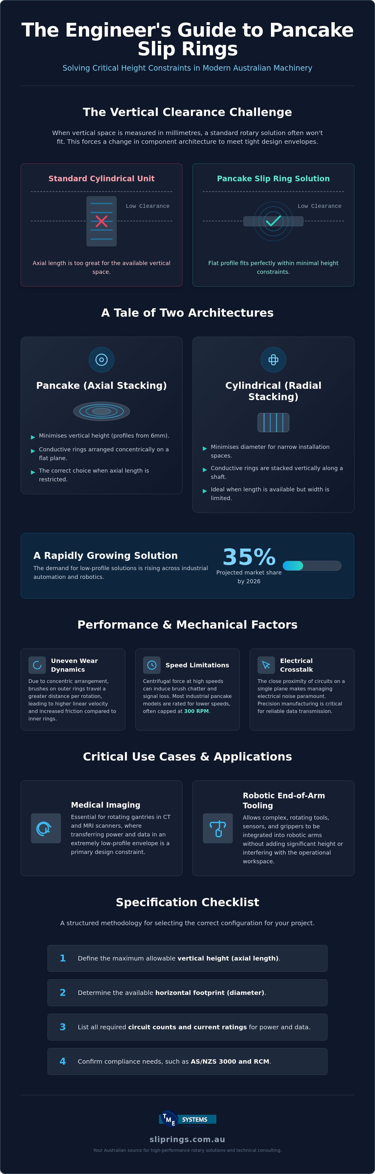 Pancake Slip Rings: A Technical Guide to Flat-Profile Rotary Connectors infographic