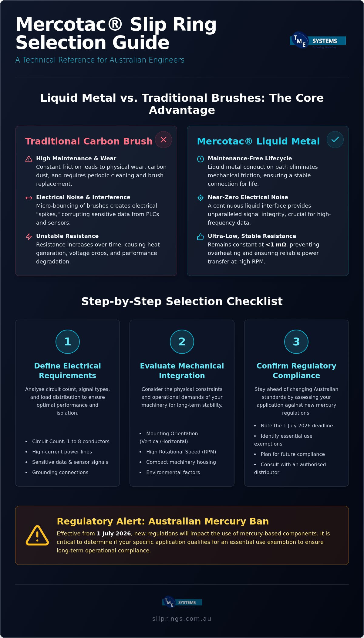 Mercotac Slip Ring Selection Guide: A Technical Reference for Australian Industry infographic