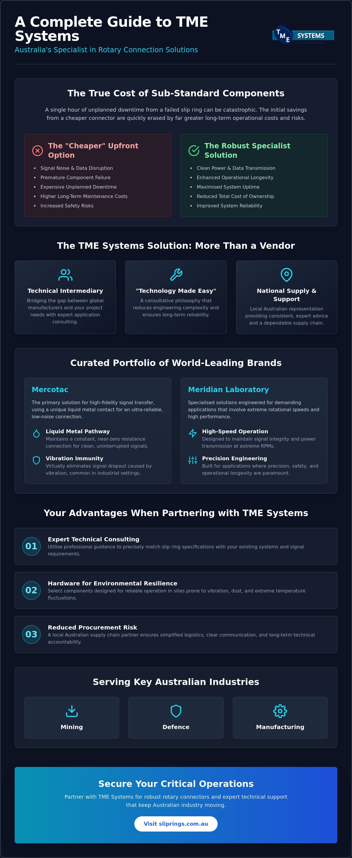 Complete Guide to TME Systems Pty Ltd: Australia’s Industrial Slip Ring Specialists infographic