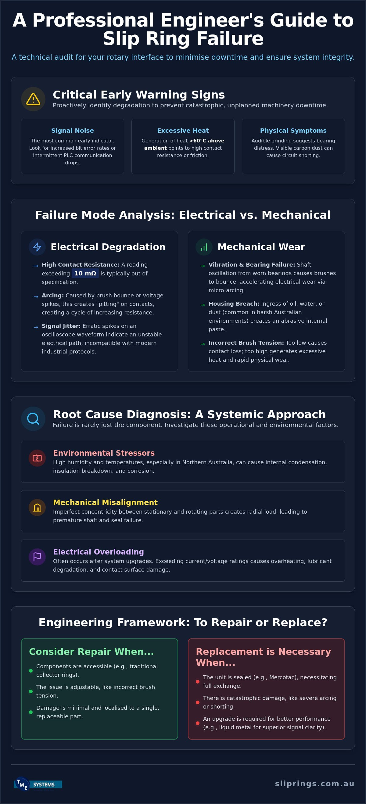 Slip Ring Replacement Guide: Industrial Failure Analysis and Troubleshooting infographic