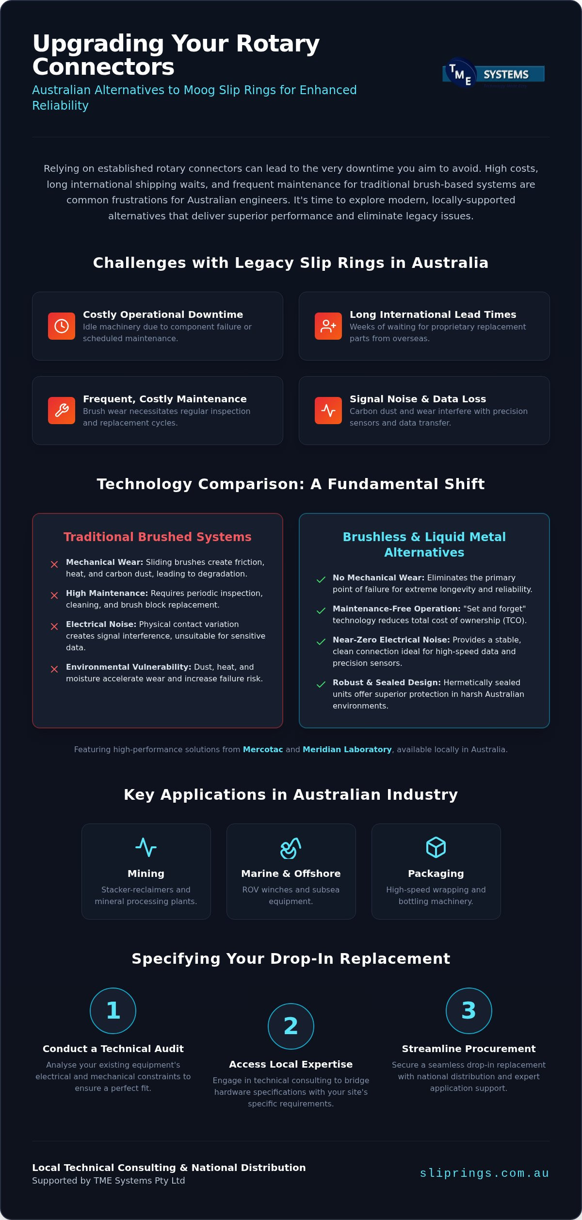 Moog Slip Ring Alternative Australia: High-Performance Rotary Solutions infographic