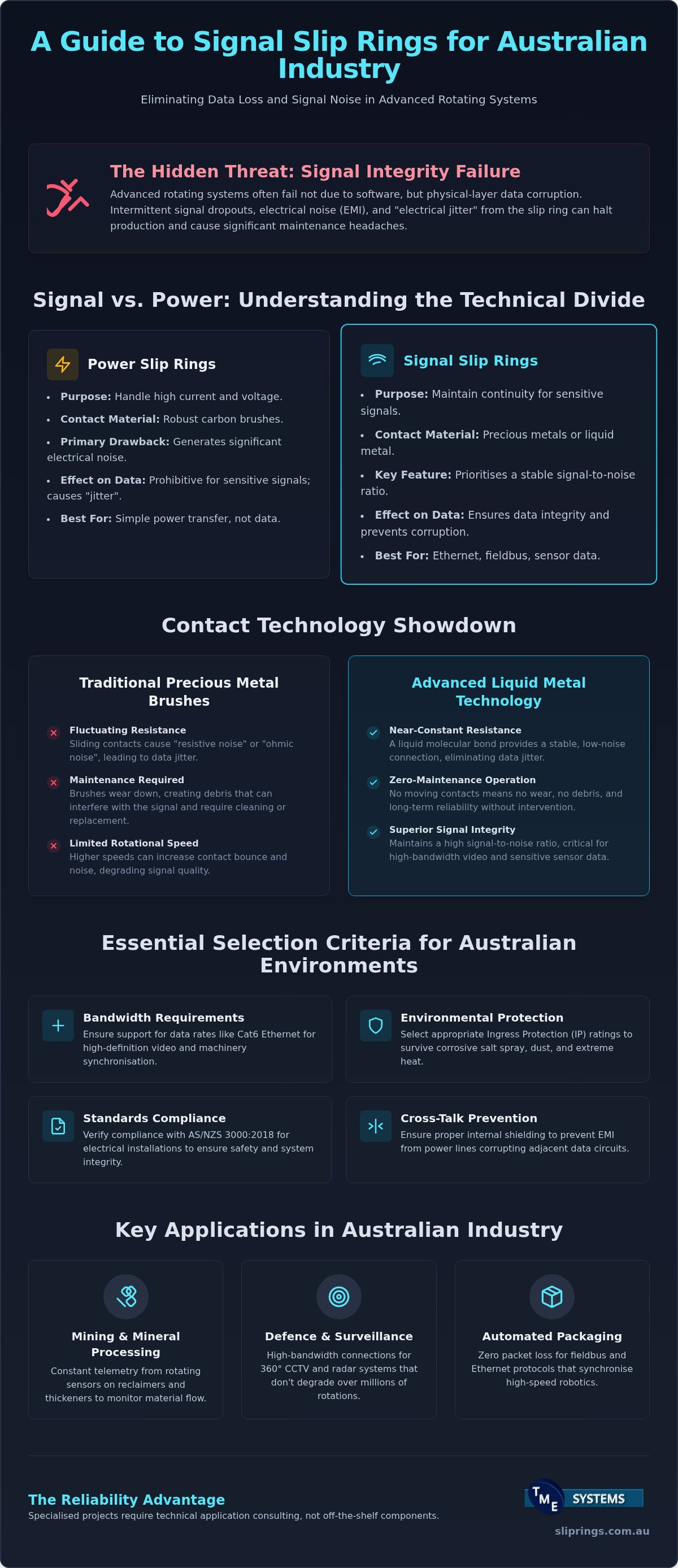 Signal Slip Rings: A Technical Guide to Maintaining Data Integrity in Rotating Systems infographic