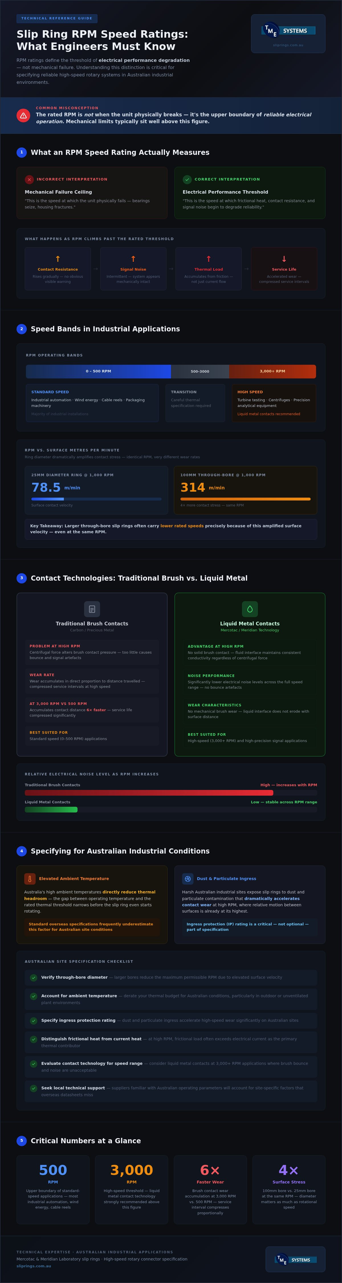 Understanding Slip Ring RPM Speed Rating: A Technical Guide for Australian Industry infographic