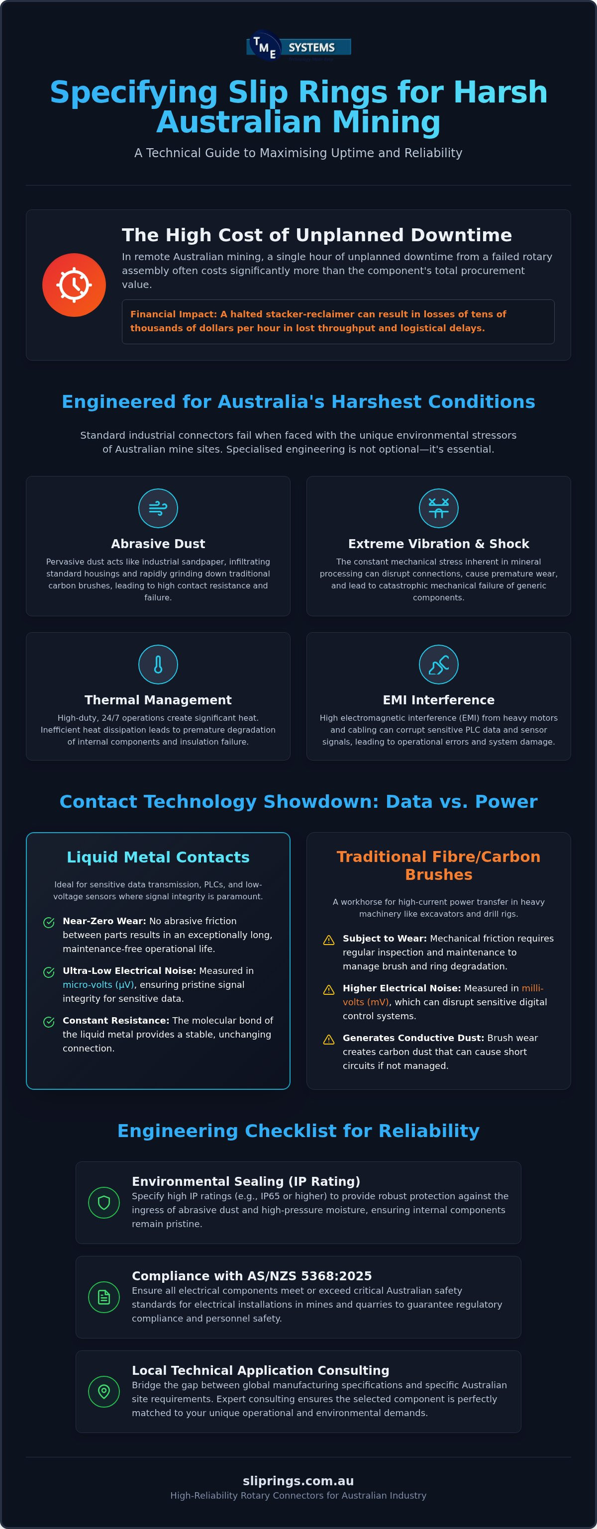 Mining Slip Rings: Technical Selection and Specs Guide infographic