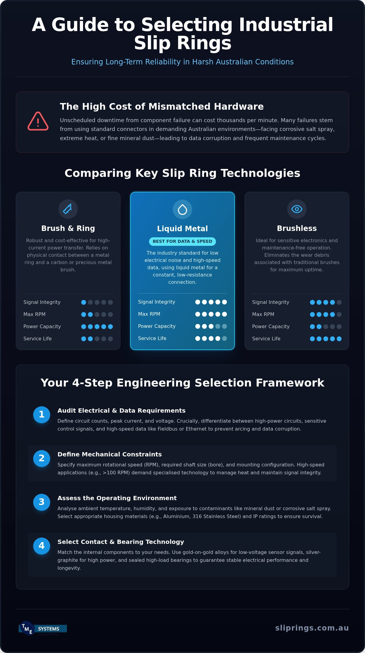 Industrial Slip Rings Australia: The Technical Procurement Reference infographic