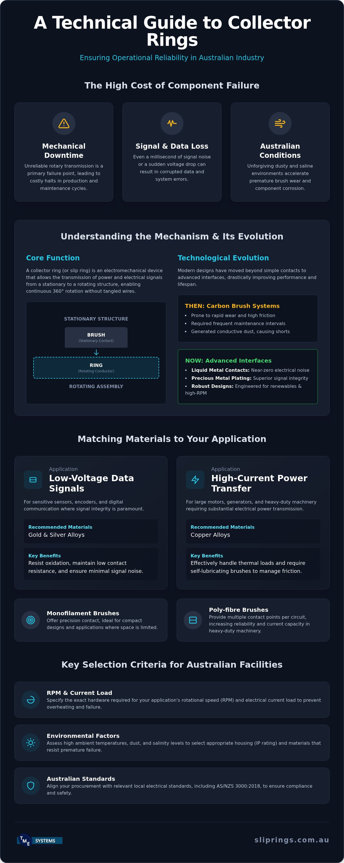 Collector Rings: A Technical Guide to Industrial Rotary Connectors in Australia infographic