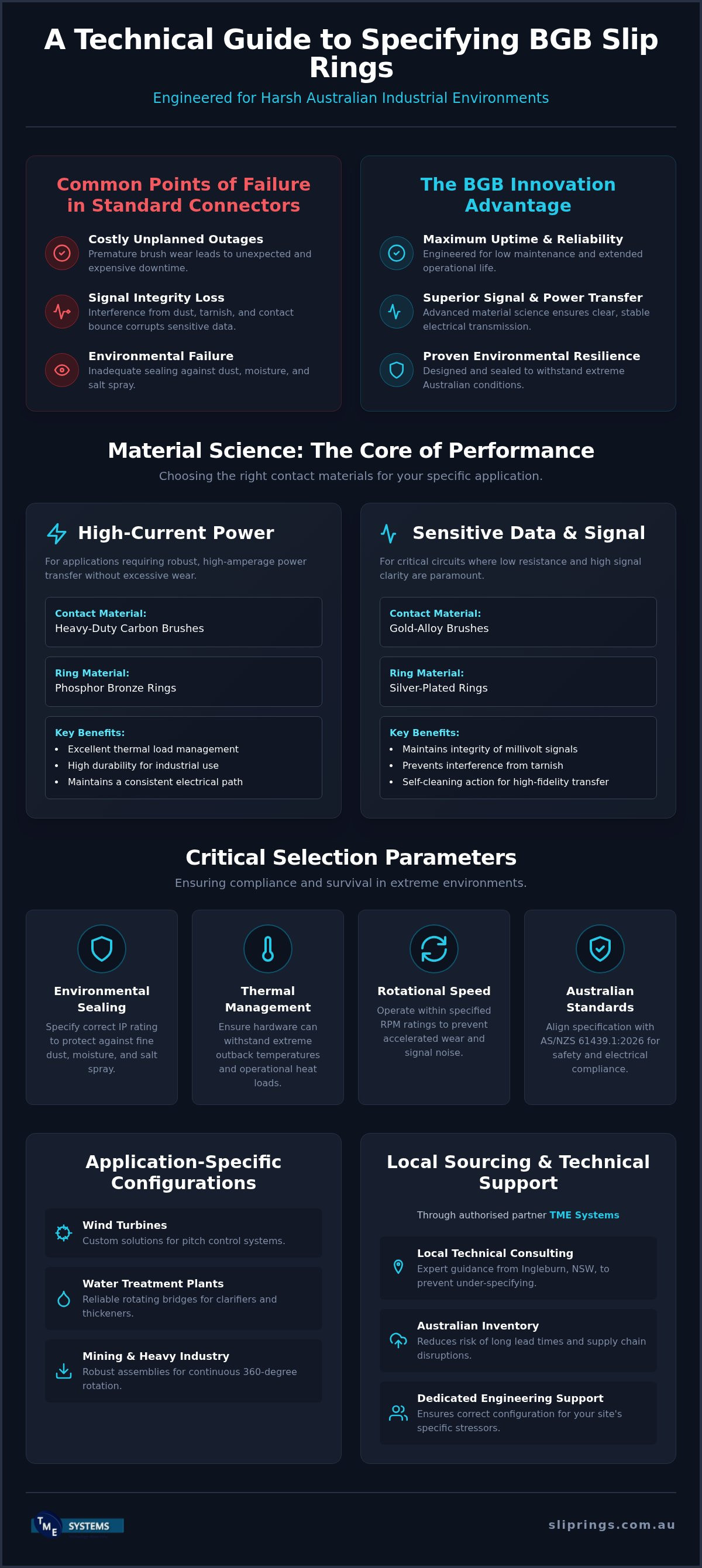 BGB Innovation Slip Rings Australia: A Technical Guide to Heavy-Duty Rotary Solutions infographic