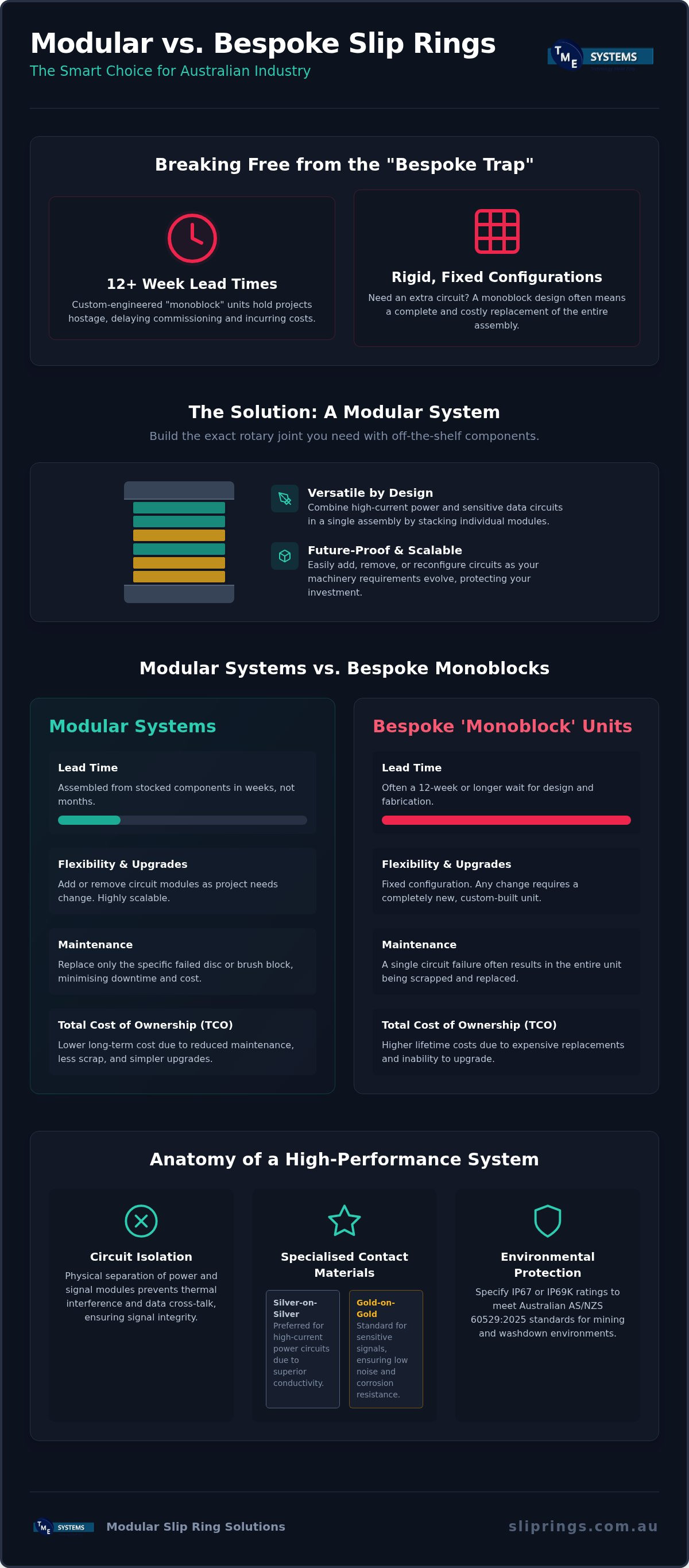 Modular Slip Rings: The Engineering Guide to Versatile Rotary Connections in 2026 infographic