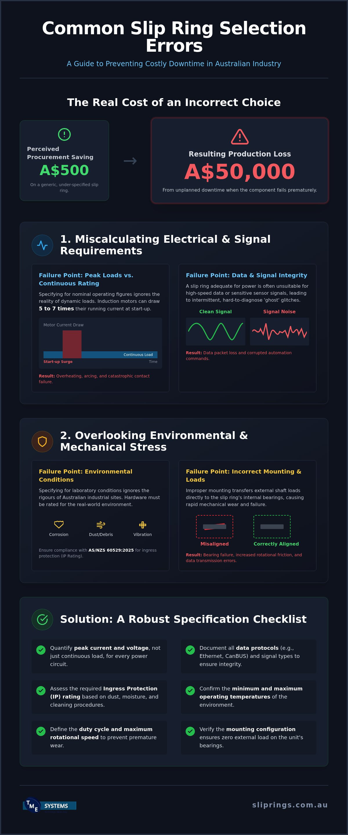Avoiding Common Slip Ring Selection Errors: An Industrial Procurement Guide infographic