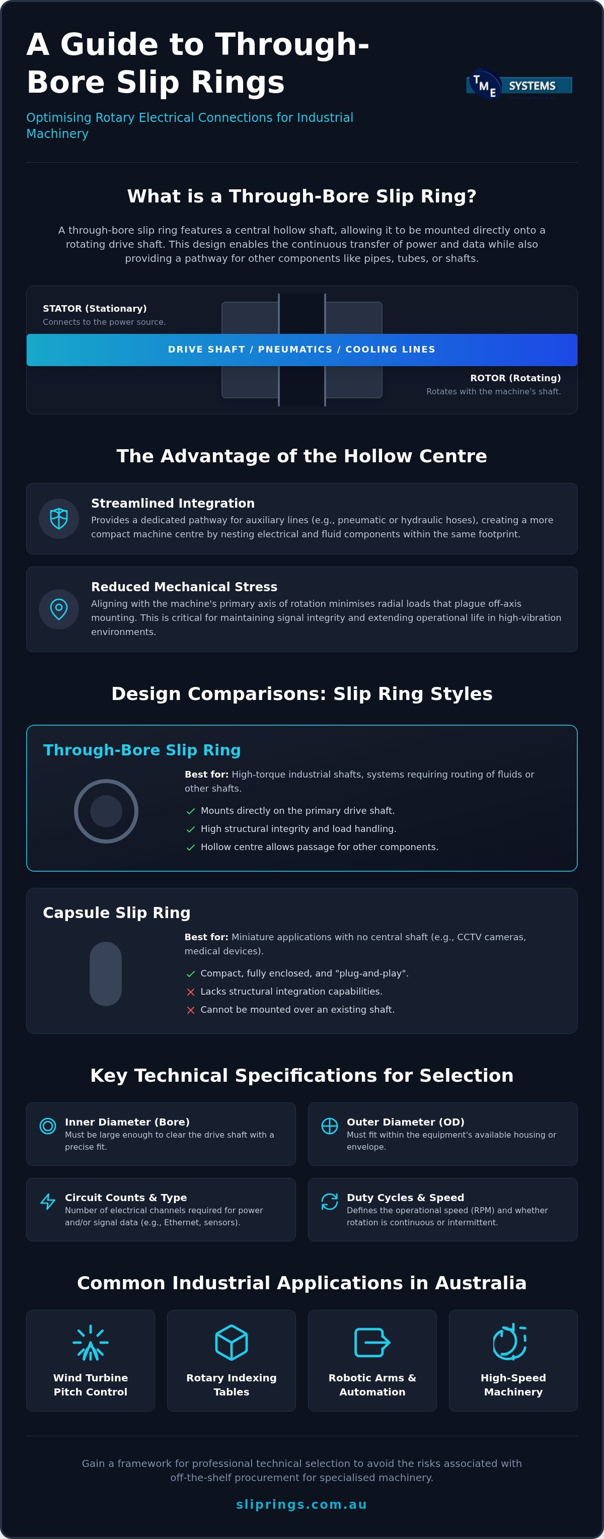 Through-Bore Slip Rings: A Technical Comparison and Selection Guide infographic