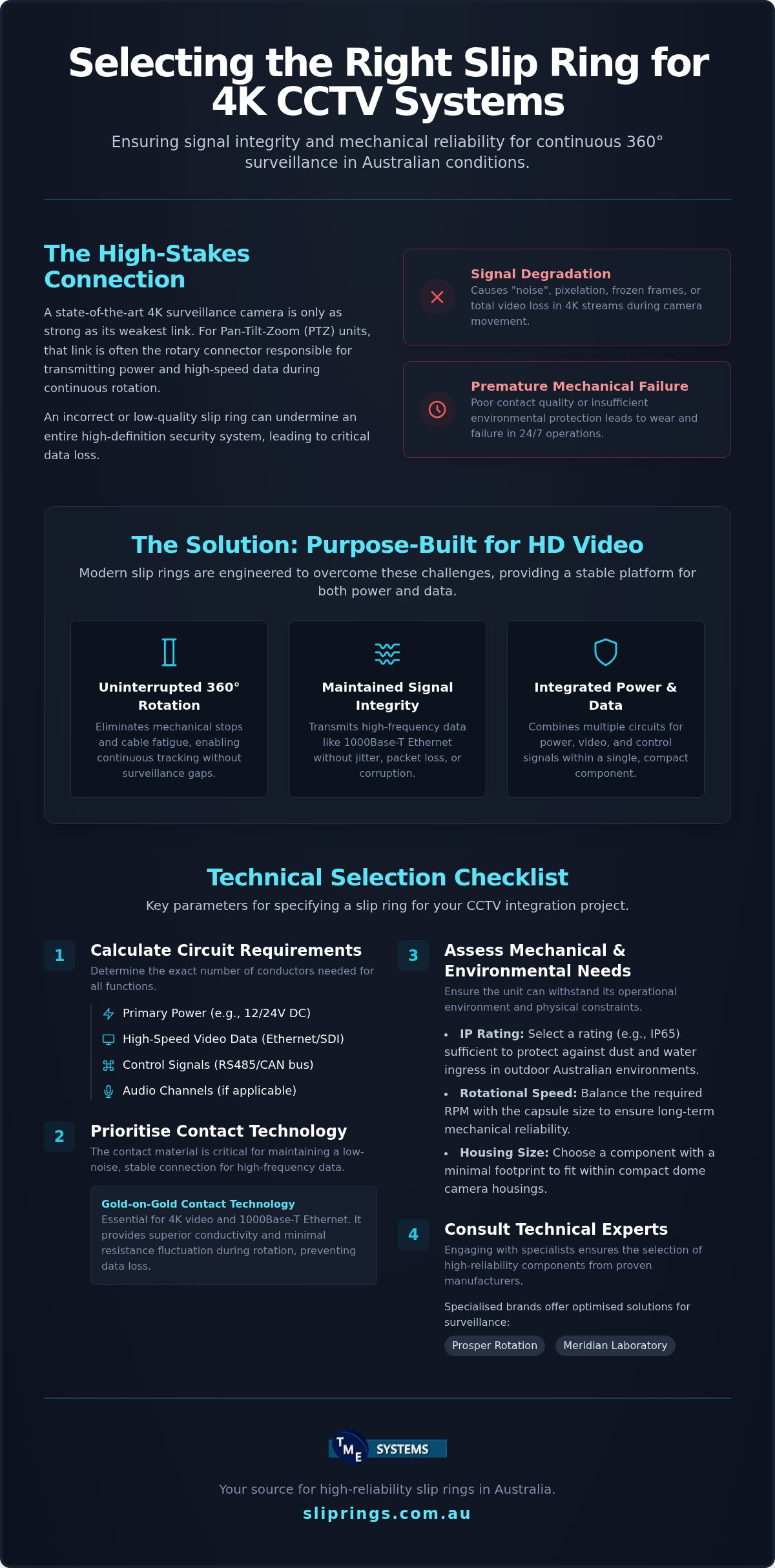Slip Ring for CCTV Camera: A Technical Selection Reference infographic