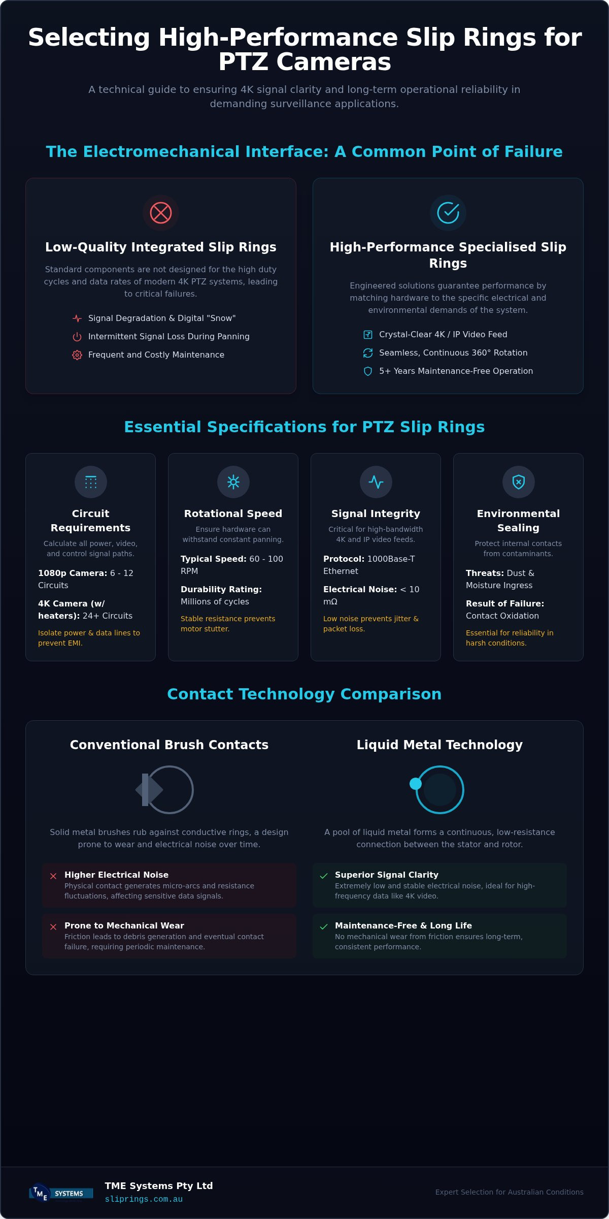 Slip Rings for PTZ Cameras: Technical Selection Guide (2026) infographic