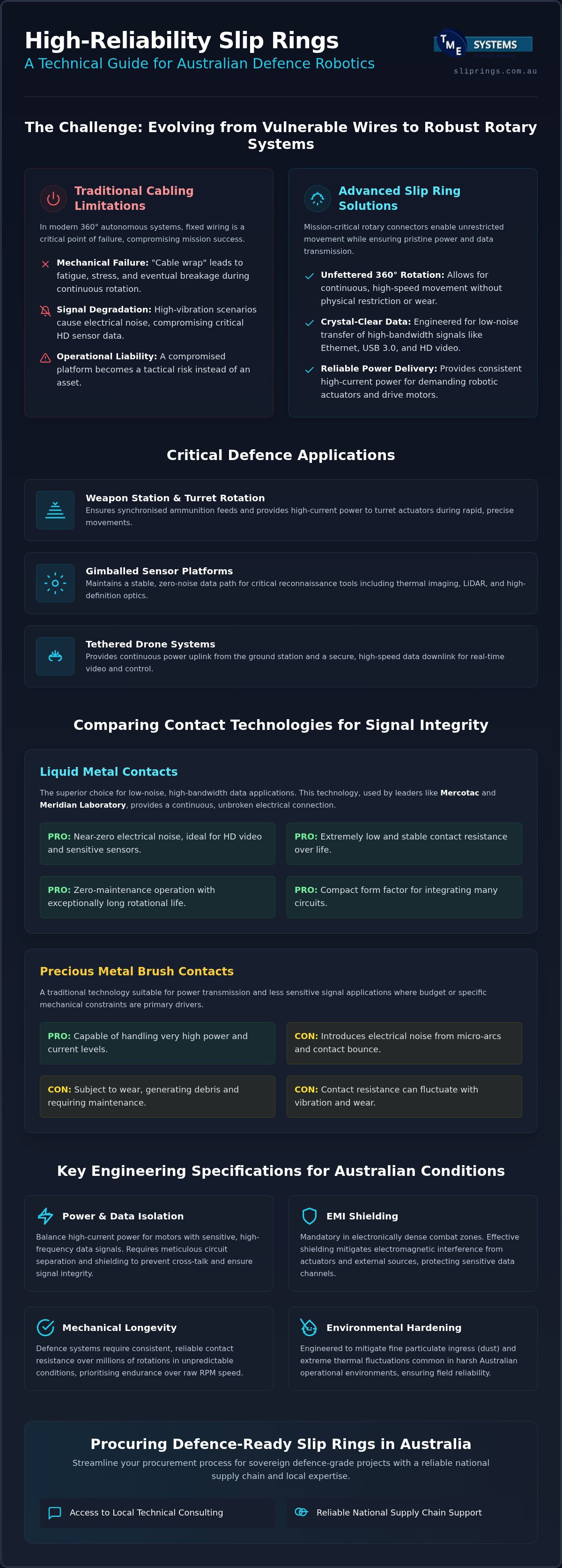Military Robotics Slip Rings: 2026 Technical Guide infographic