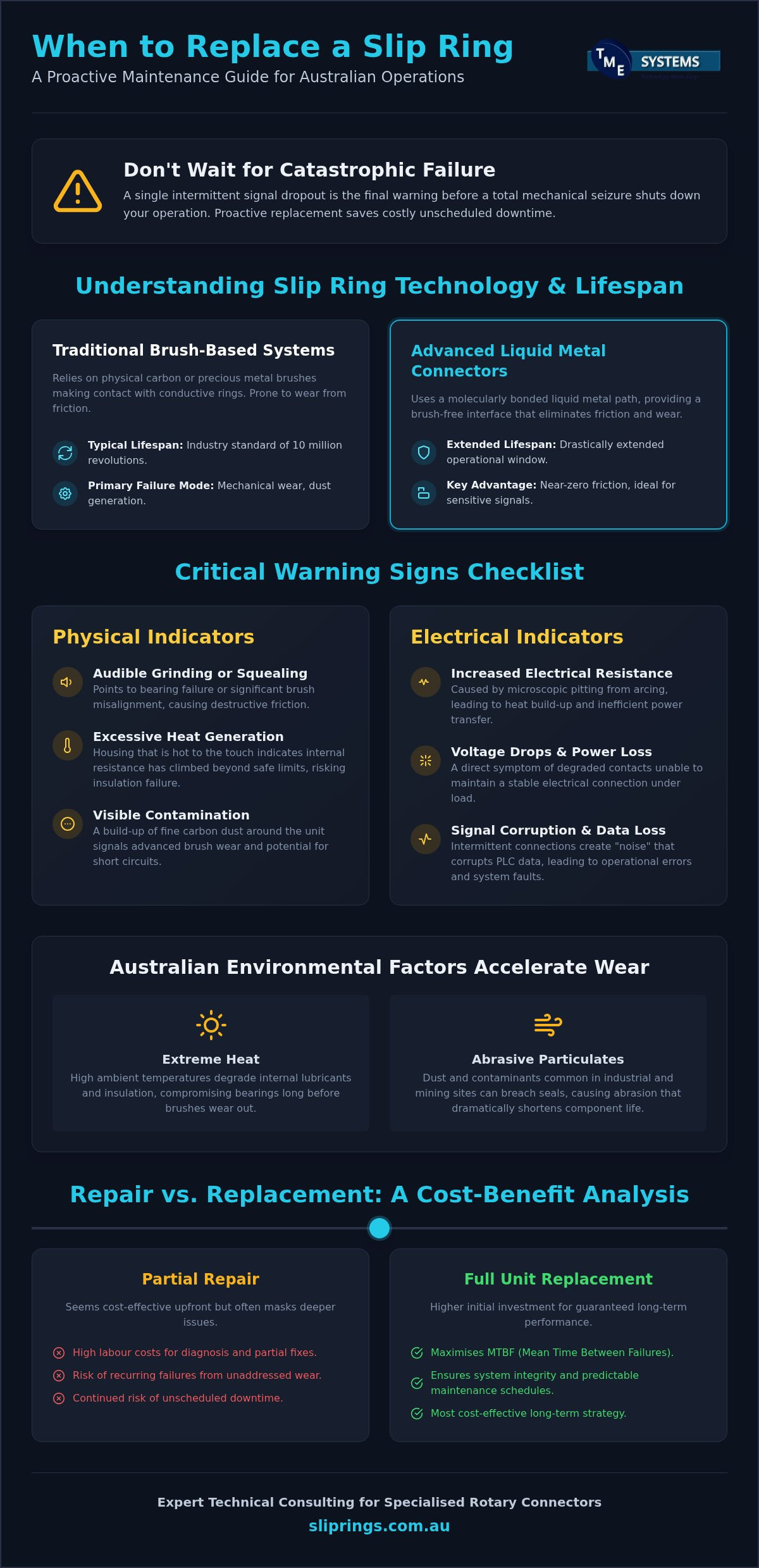 Slip Ring Replacement Guide for AU Maintenance Managers infographic