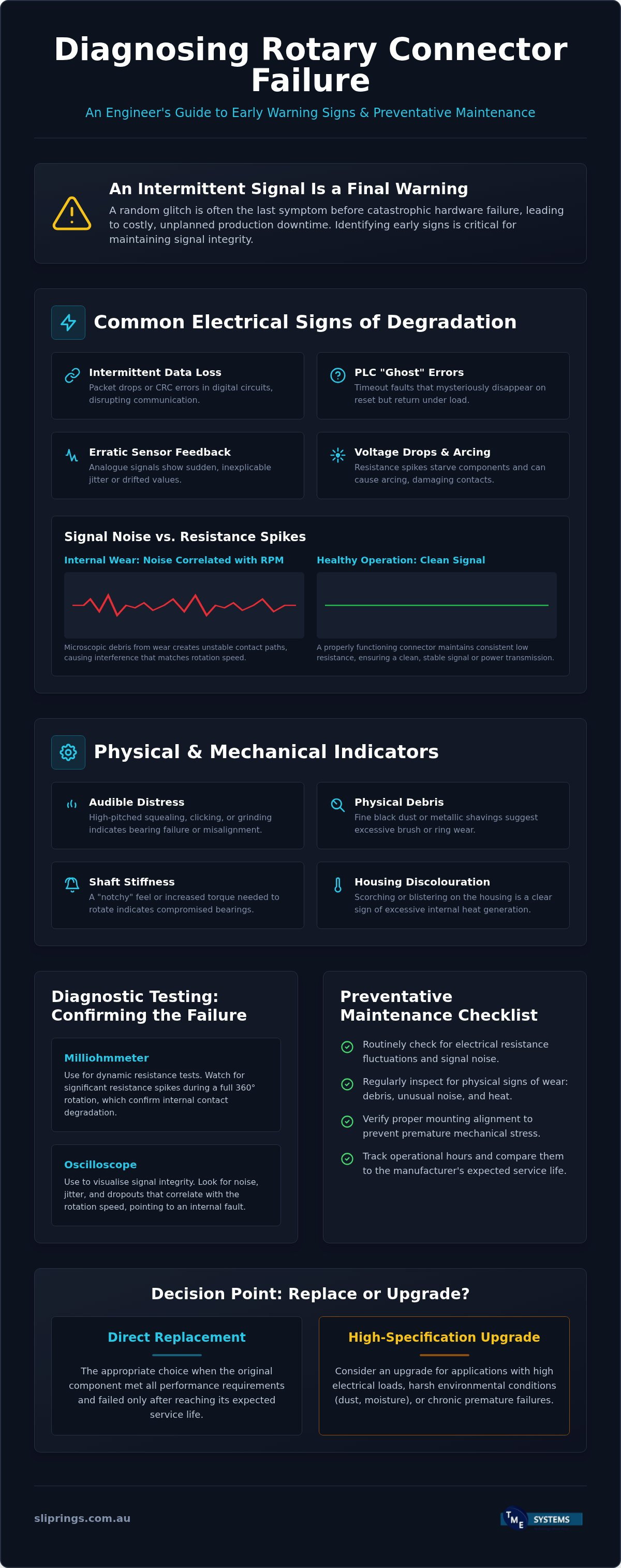 Signs of a Failing Rotary Connector: An Industrial Troubleshooting Checklist infographic