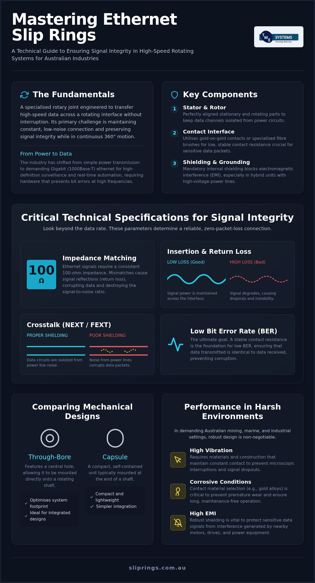 Ethernet Slip Rings: Australian Selection Guide infographic