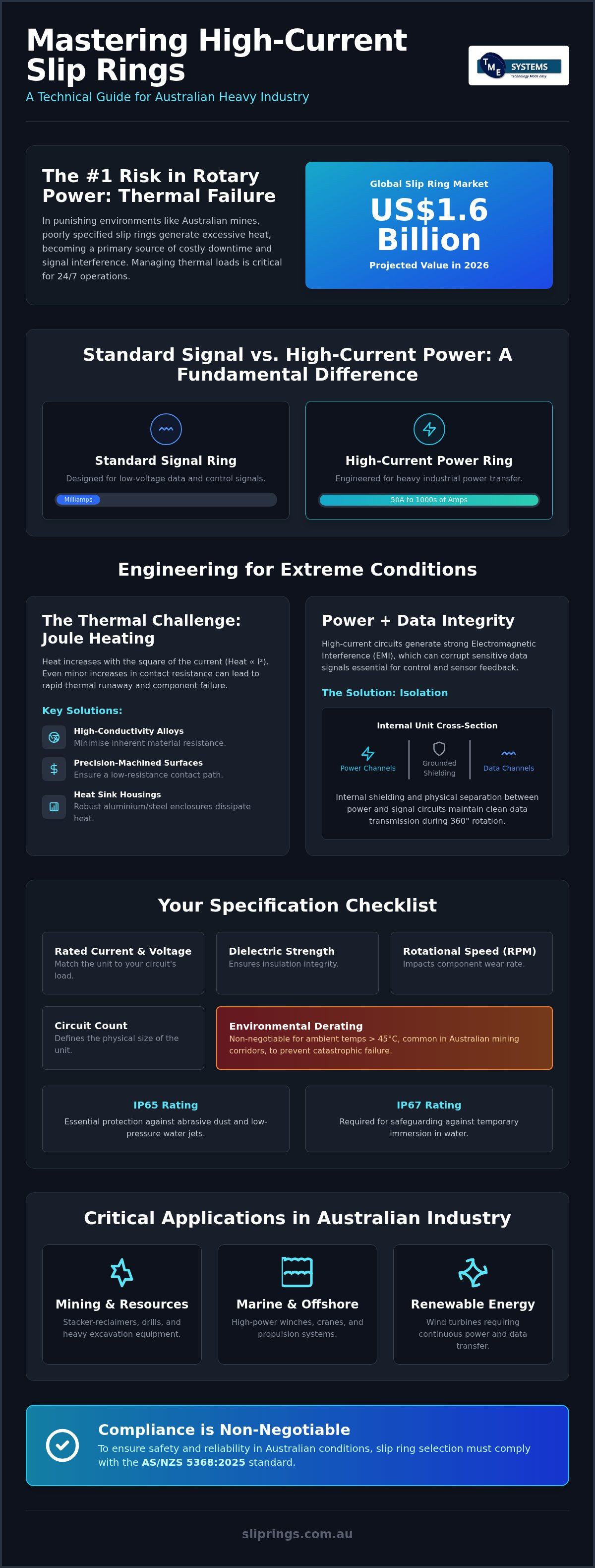 High Current Slip Rings: A Technical Guide to Industrial Power Transfer infographic