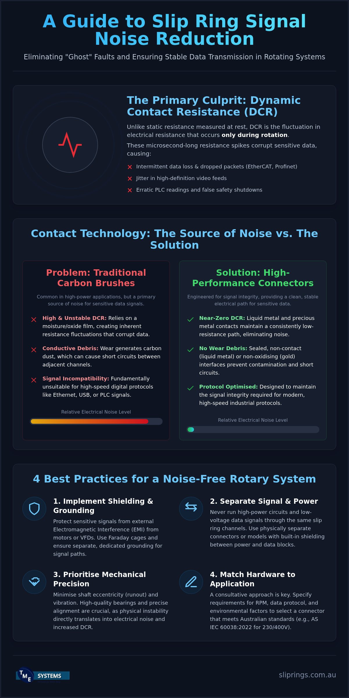Slip Ring Noise Reduction: Guide for Australian Industry infographic
