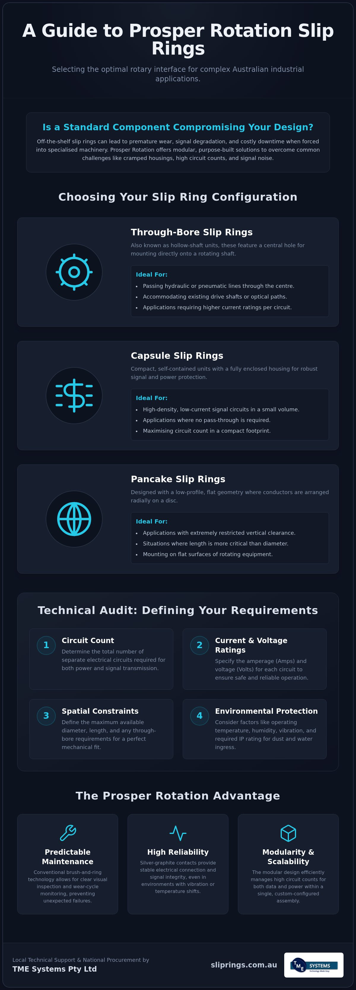 Prosper Rotation Slip Rings Australia: A Professional Guide to Versatile Rotary Solutions infographic