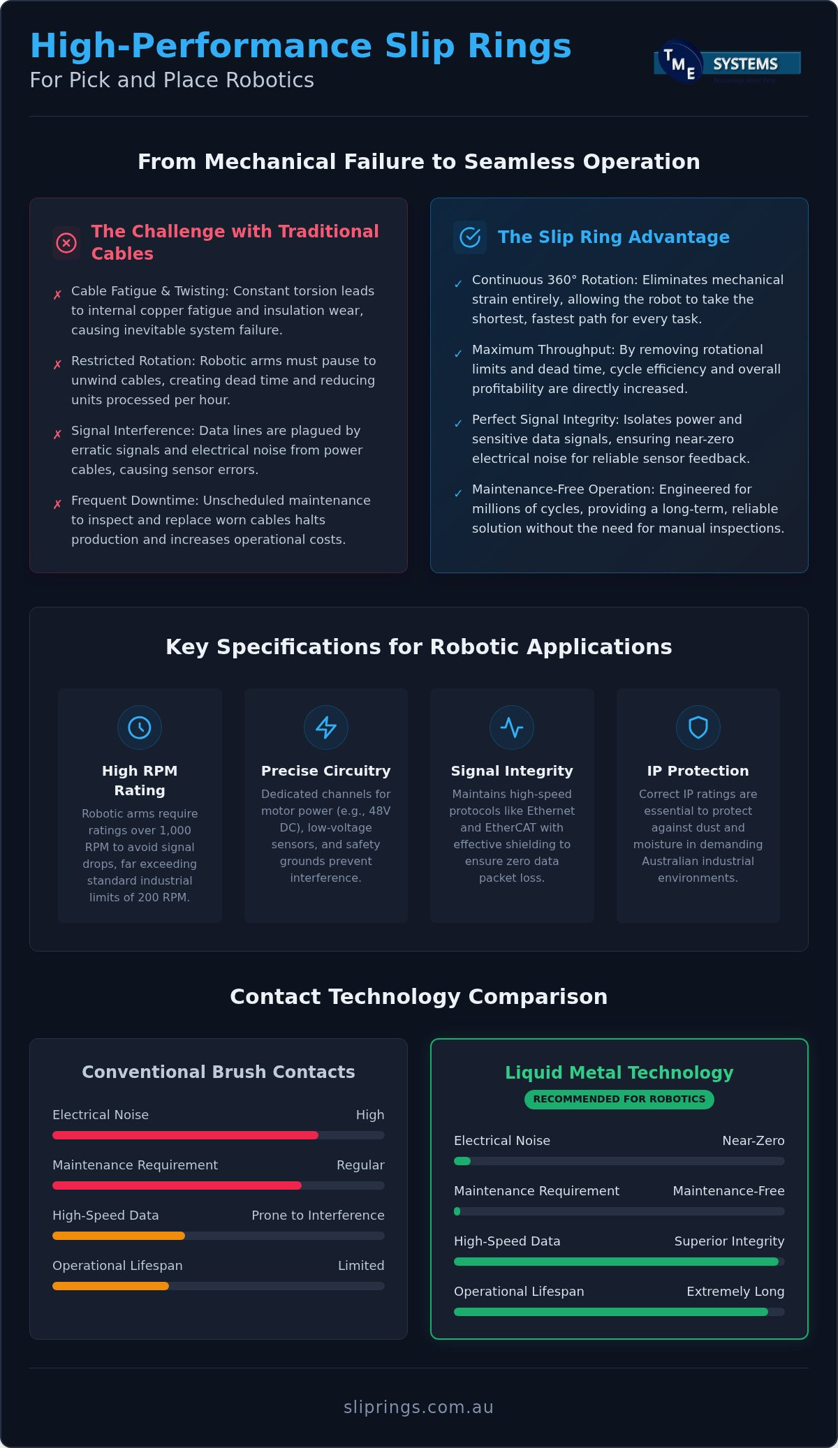 Slip Rings for Pick and Place Robots: Selection Guide infographic