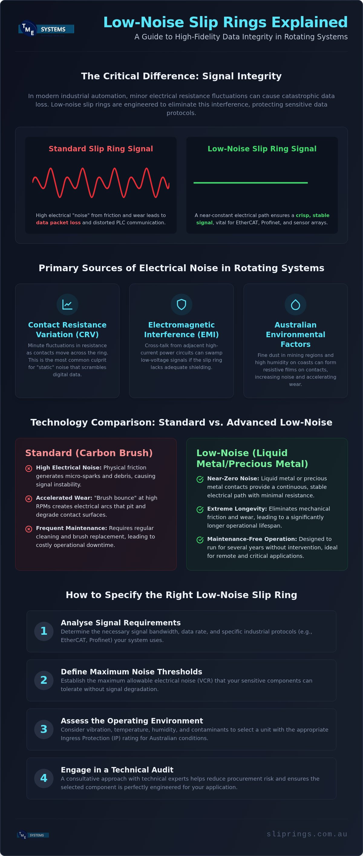 Low-Noise Slip Rings: Guide for Australian Industry infographic