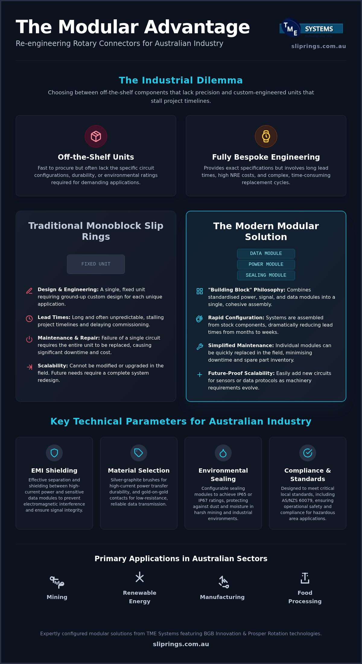 Modular Slip Rings: A Professional Guide to Configurable Rotary Connectors infographic