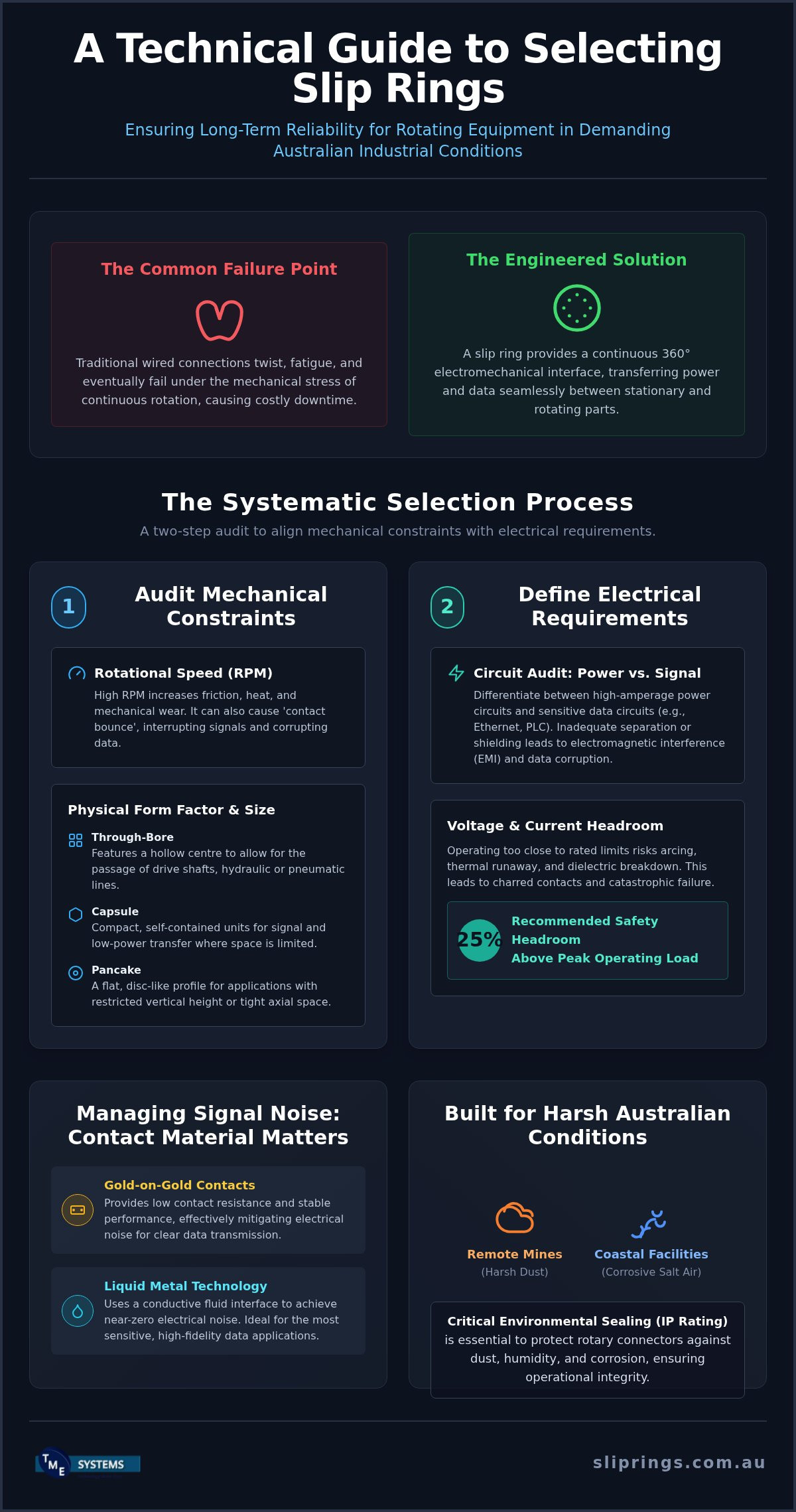 Slip Ring for Rotating Equipment: Technical Selection Guide infographic