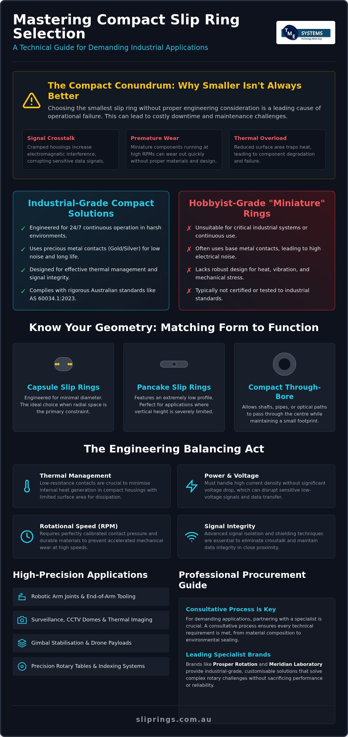 Compact Slip Ring Selection: Australian Technical Guide infographic
