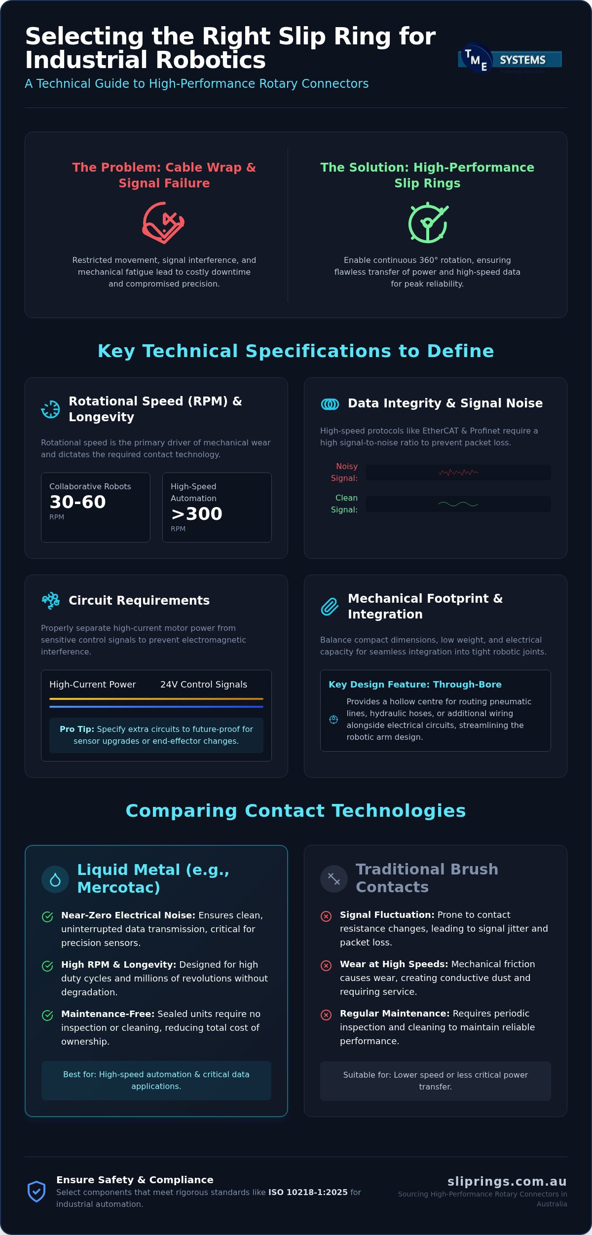 Industrial Robotics Slip Rings: Technical Selection Guide infographic