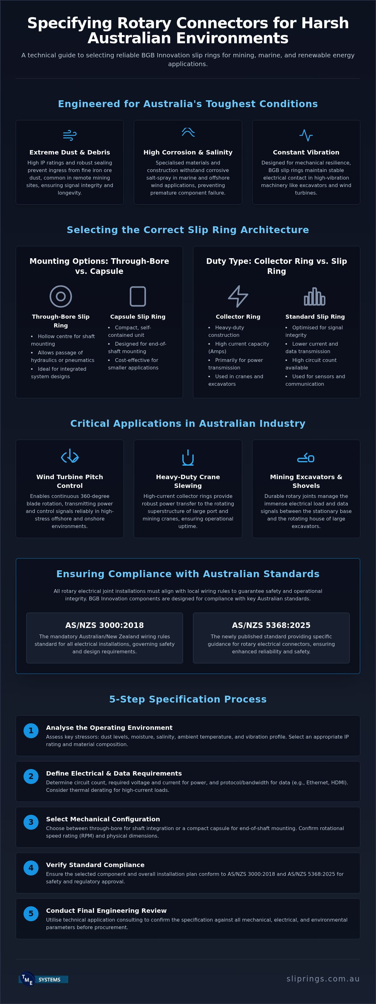 BGB Innovation Slip Rings: A Technical Reference for Australian Heavy Industry infographic