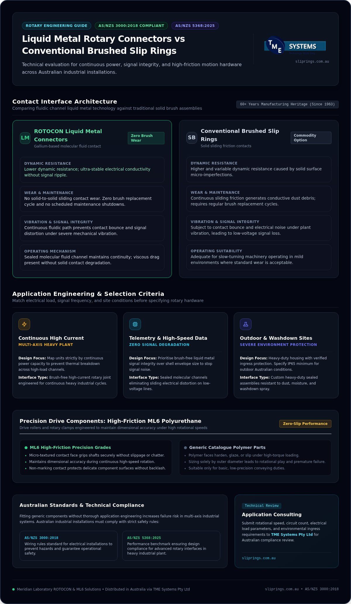 Meridianlab.com: 3 Main Product Lines and Pricing Structures infographic