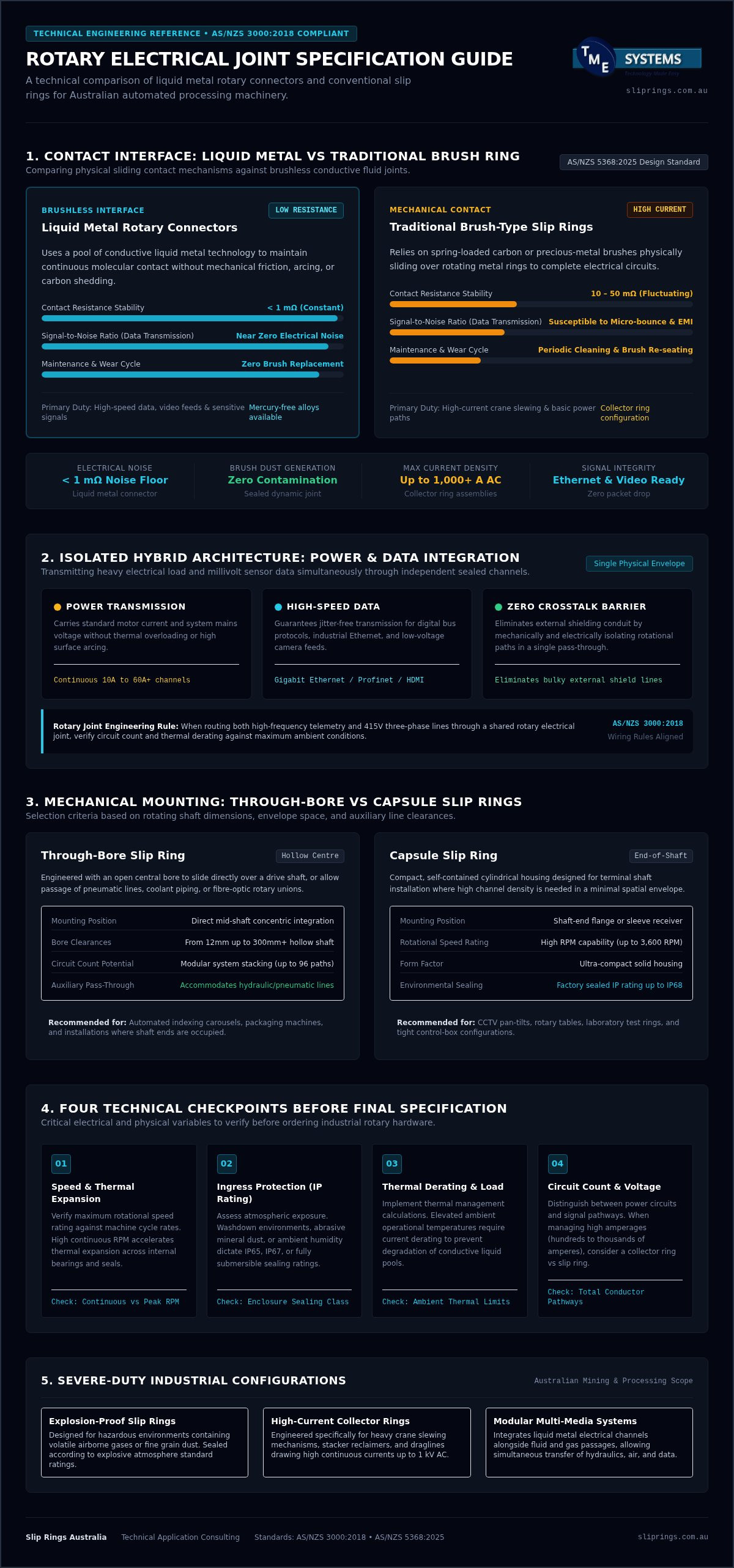 A 2026 Guide to Mercotac Slip Rings Australia infographic