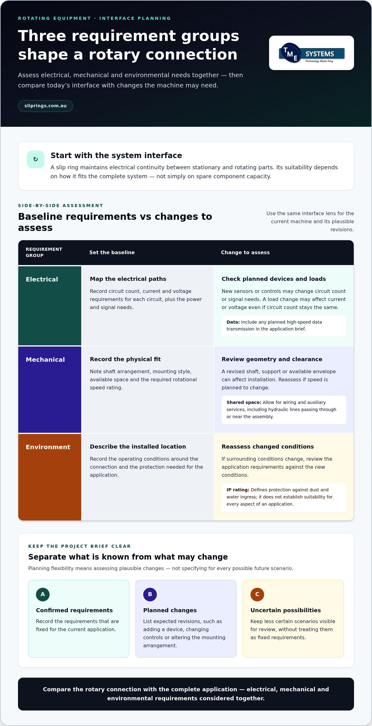 Future-proofing Rotating Equipment Connections: A Practical Engineering Guide infographic