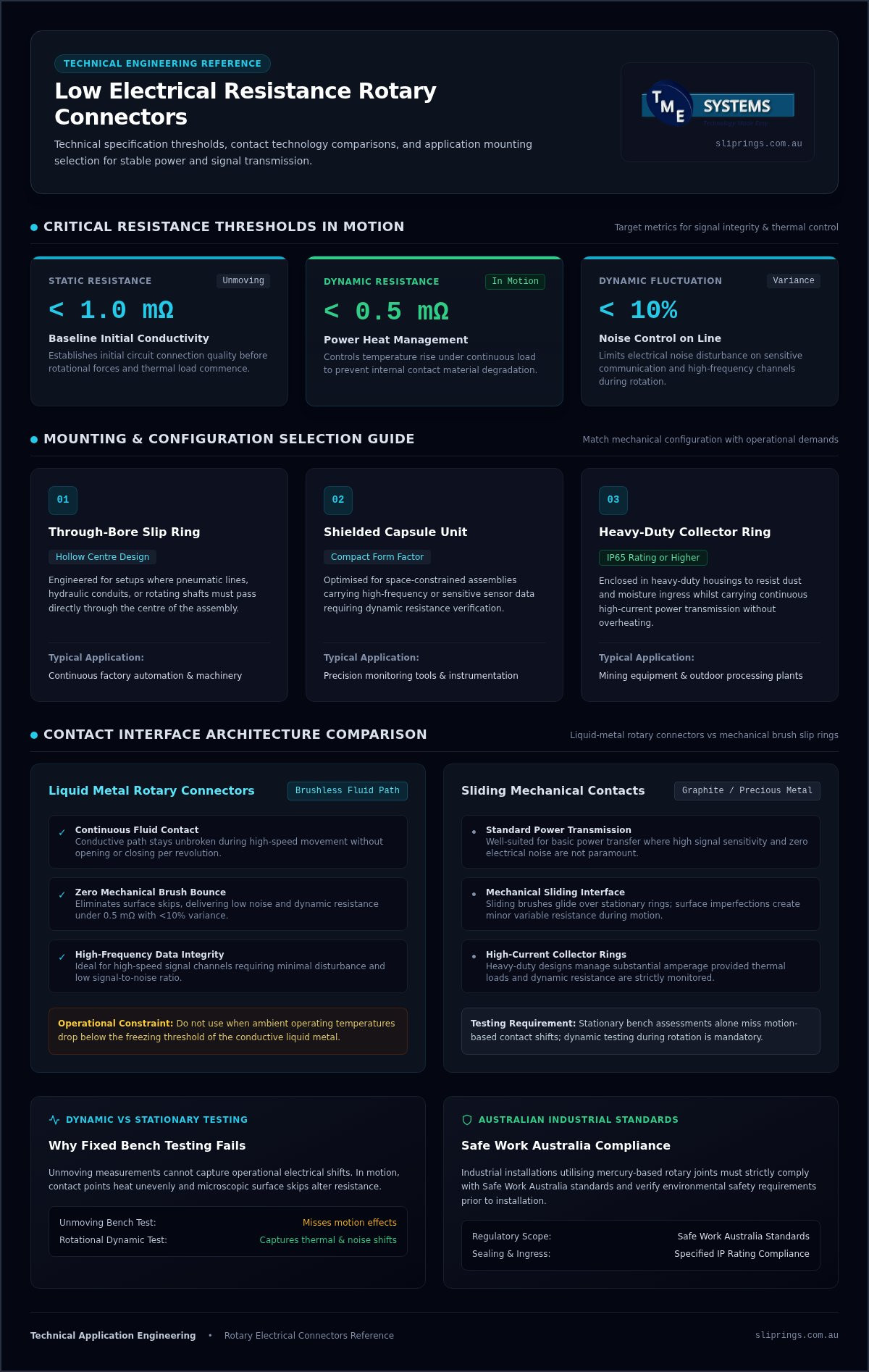 Technical Guide to Low Electrical Resistance Rotary Connector Use infographic