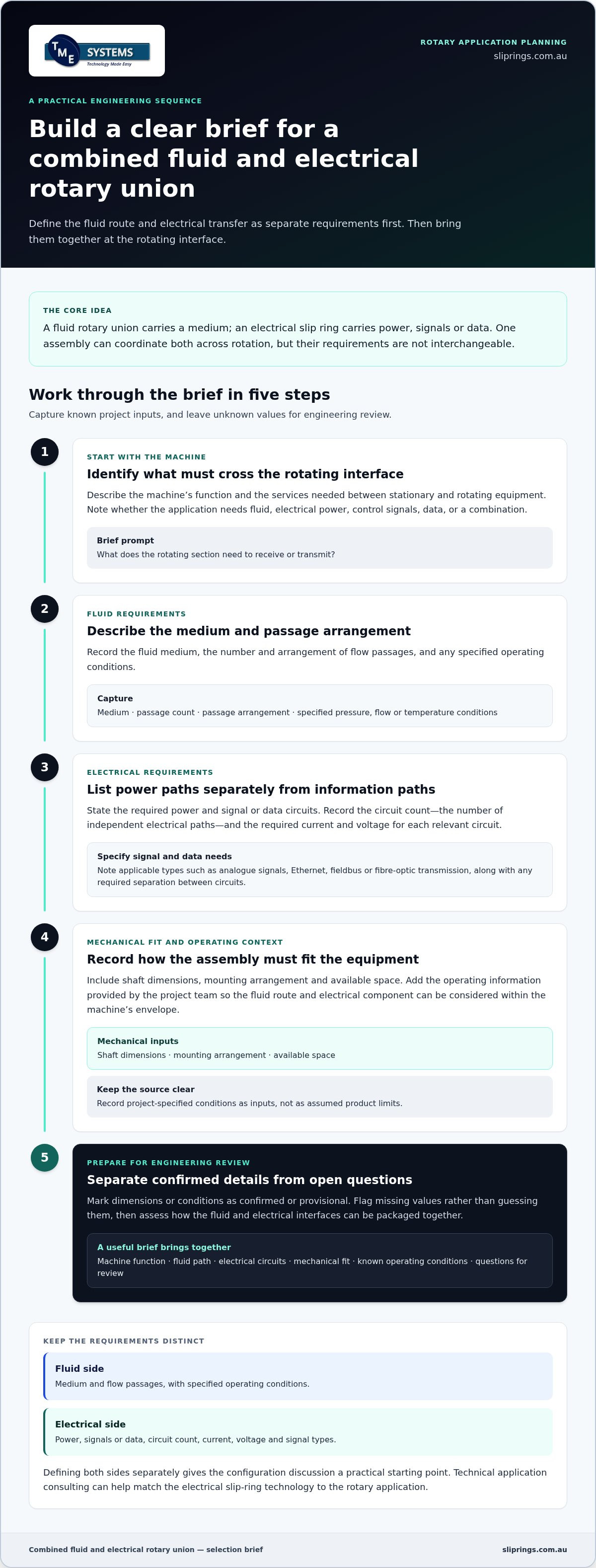 Combined Fluid and Electrical Rotary Union: A Practical Selection Guide infographic