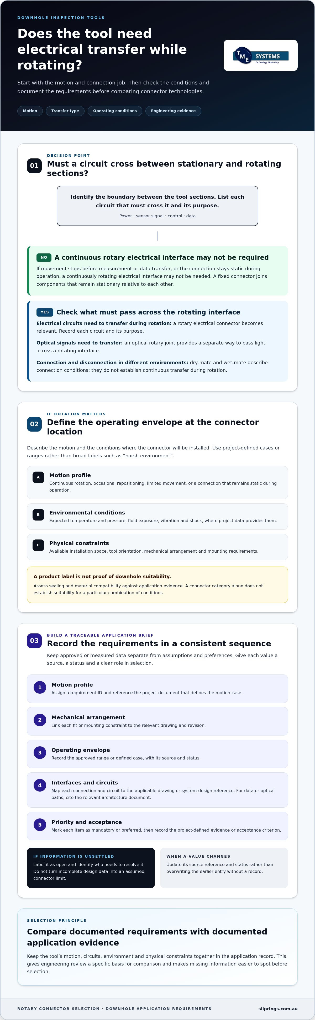 Rotary Connectors for Downhole Tools: Selection Guide infographic