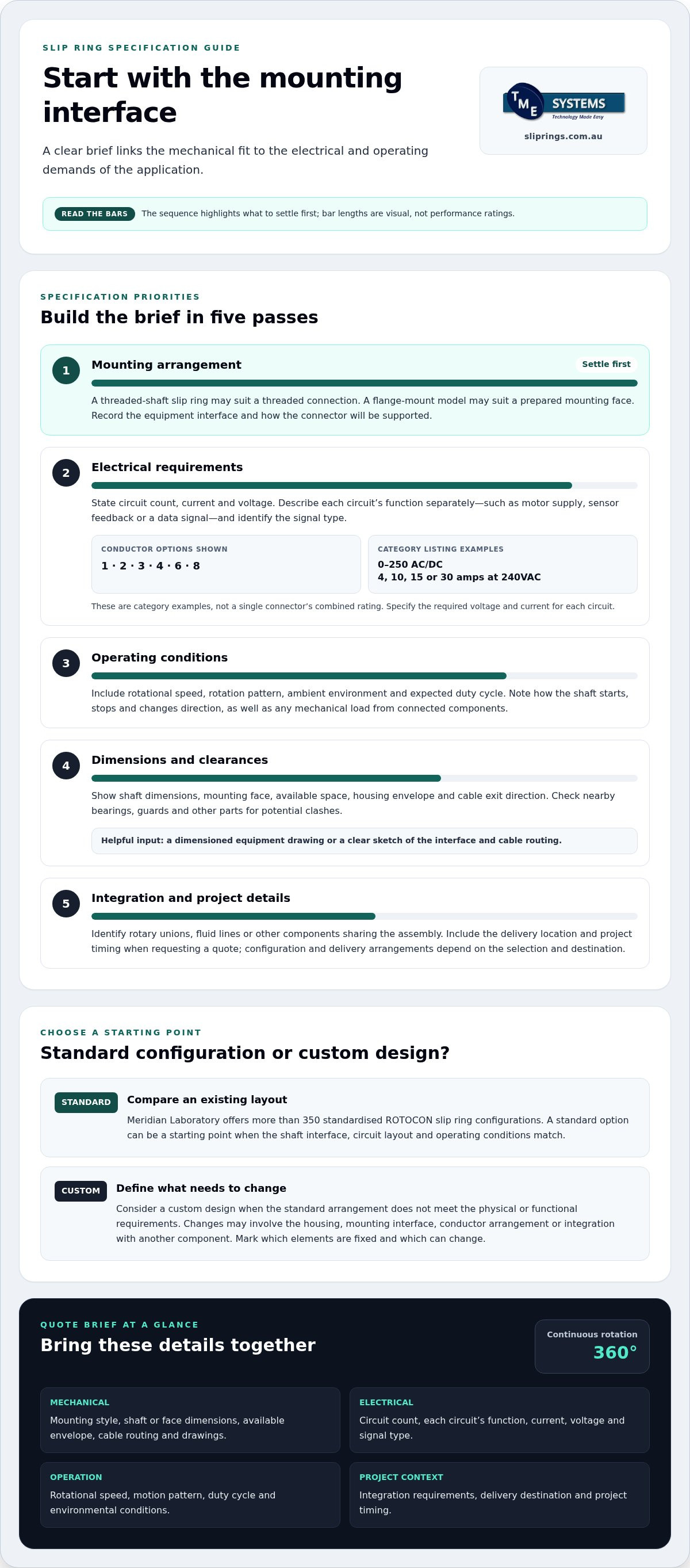 Rotary Connector Quotes for Threaded-Shaft and Flange-Mount Slip Rings infographic