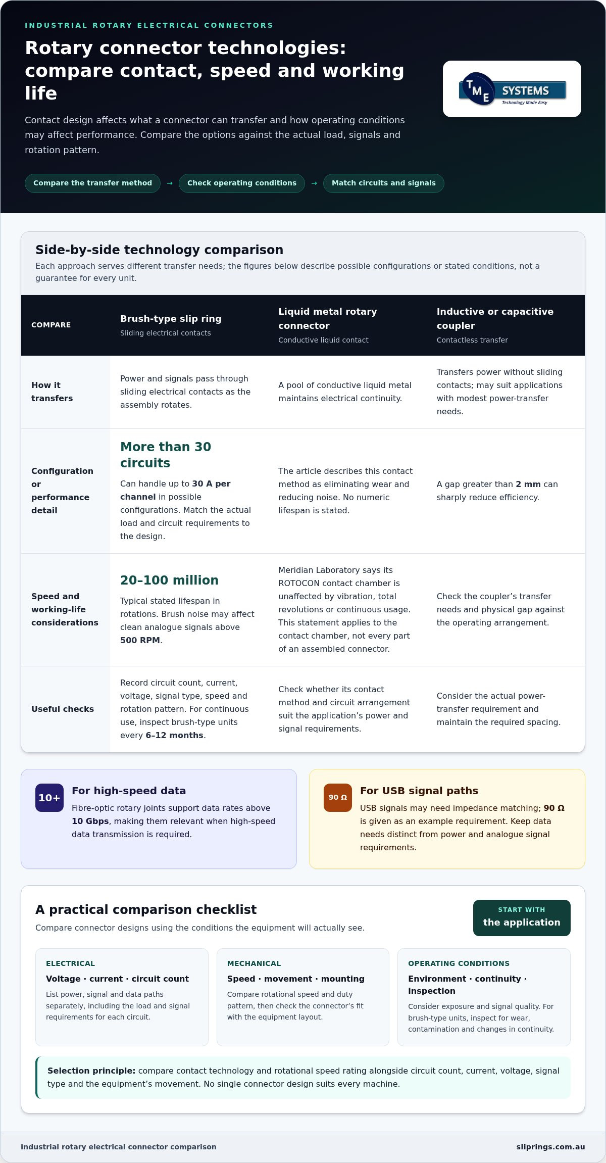 Industrial Electrical Swivel Connector Types and Uses infographic